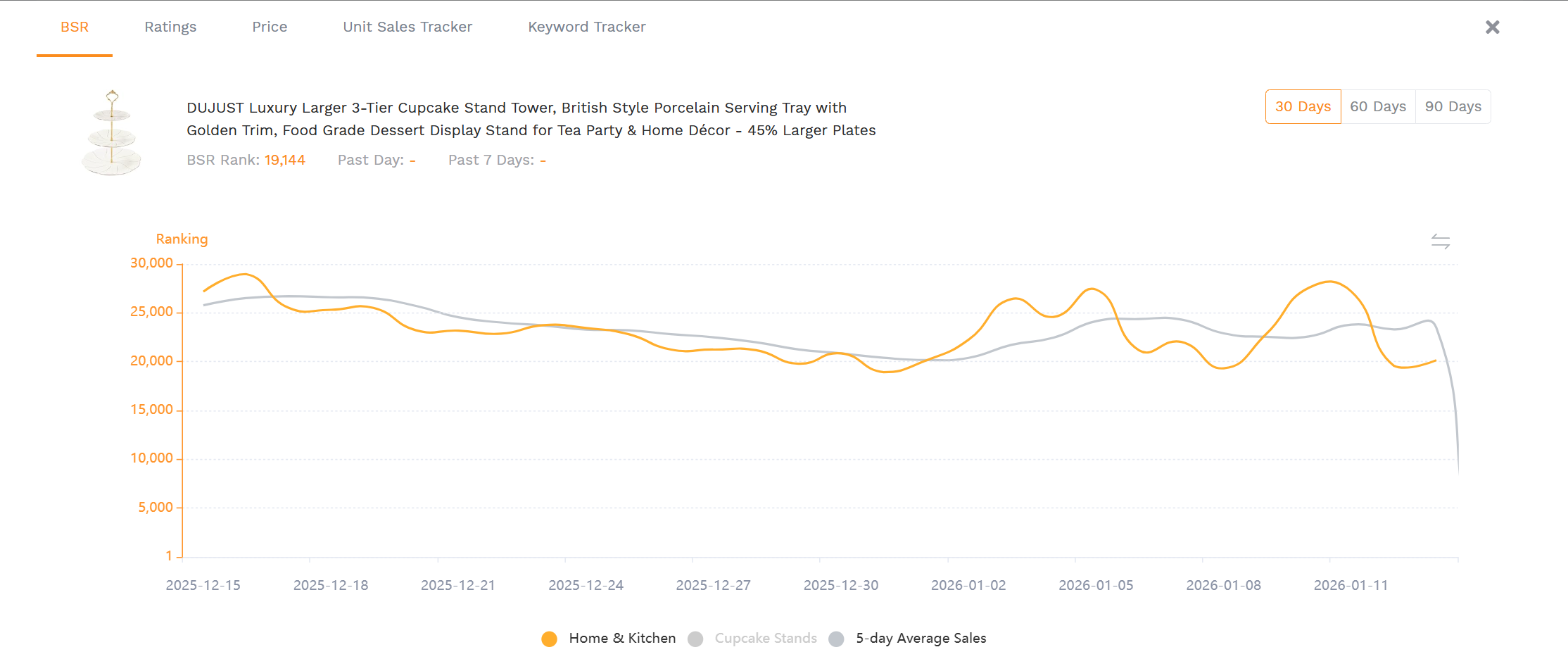 SellerSprite Keyword Tracker chart showing keyword ranking trend lines over time for an Amazon listing
