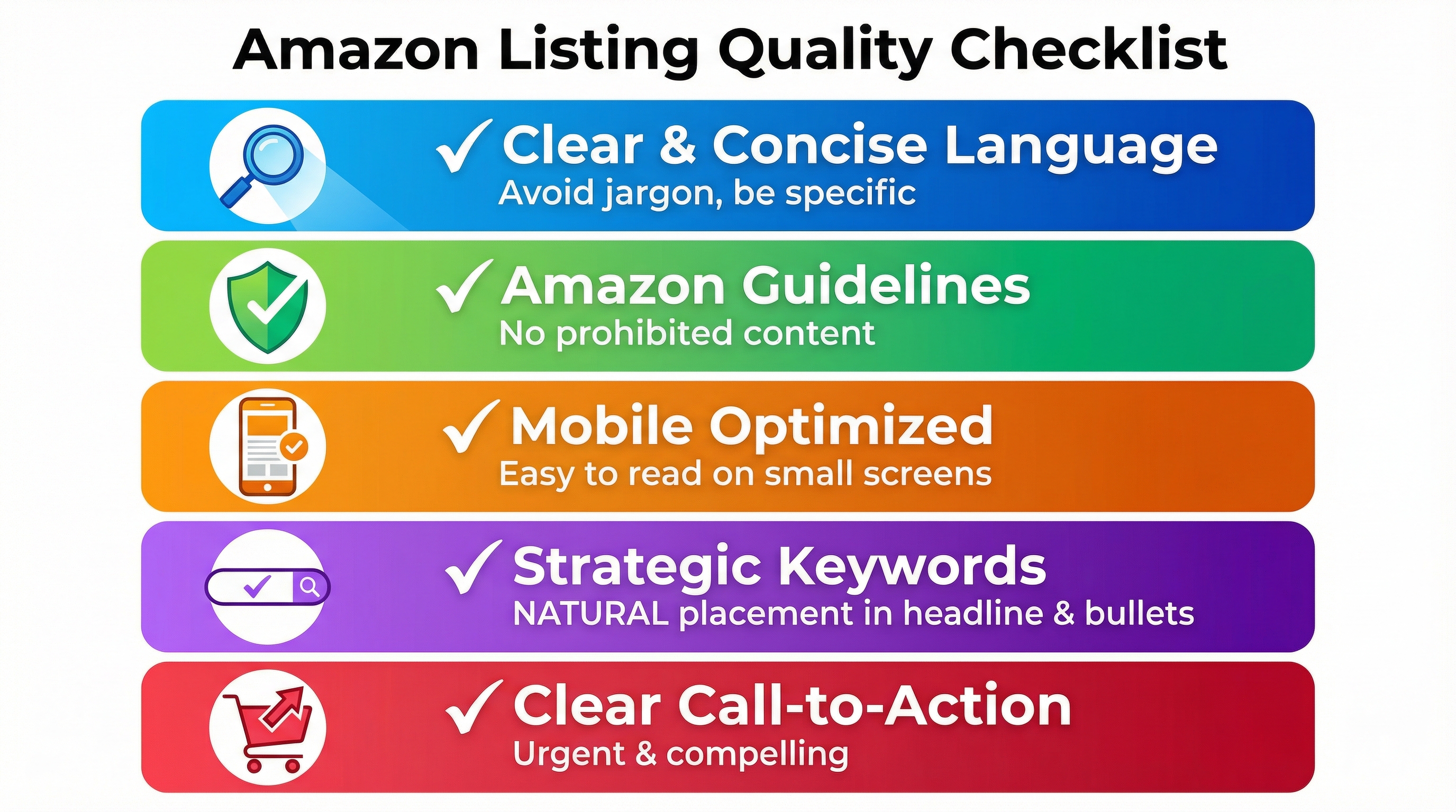 Amazon listing copy quality checklist covering clarity, compliance, mobile readability, keyword placement, and a strong call to action