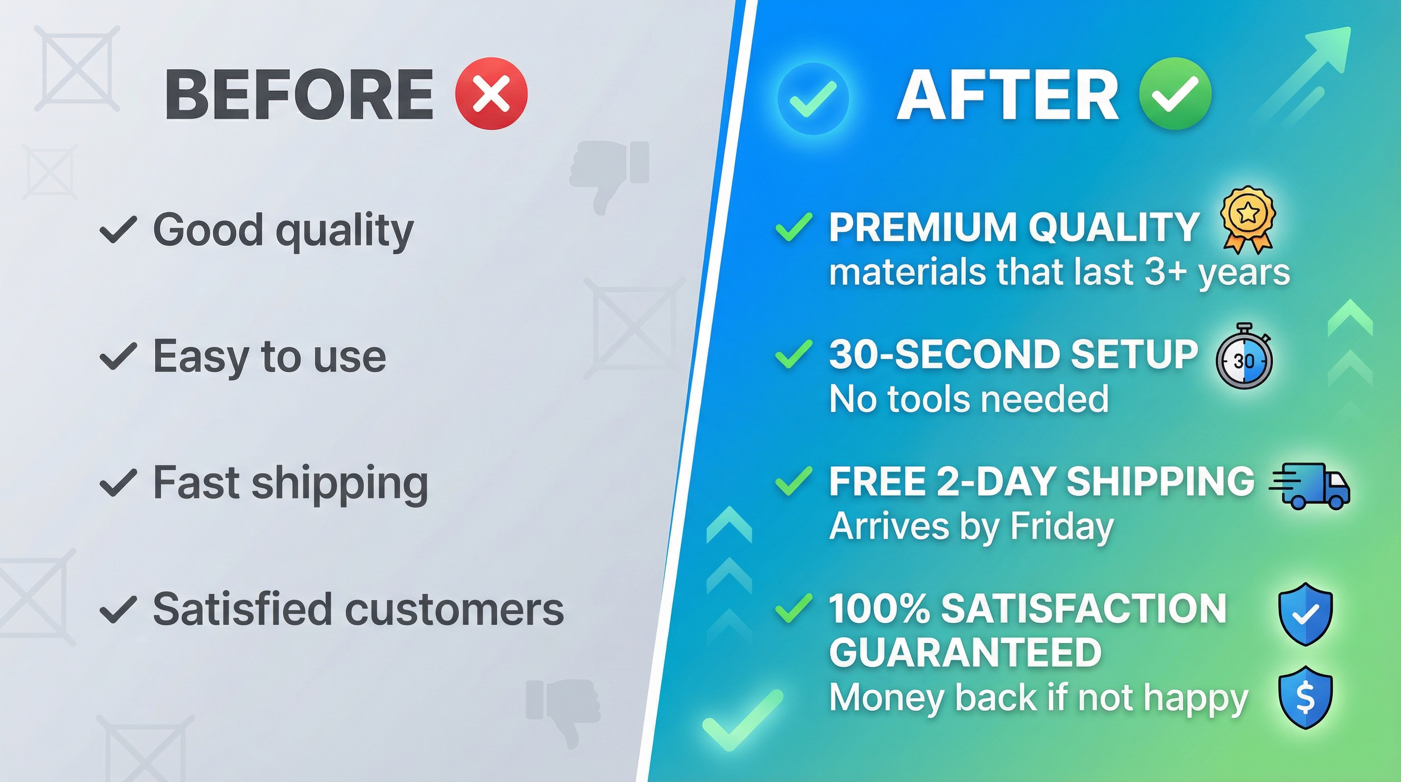 Before and after example showing how review driven bullet points become clearer and more persuasive with benefit led labels and specific proof details
