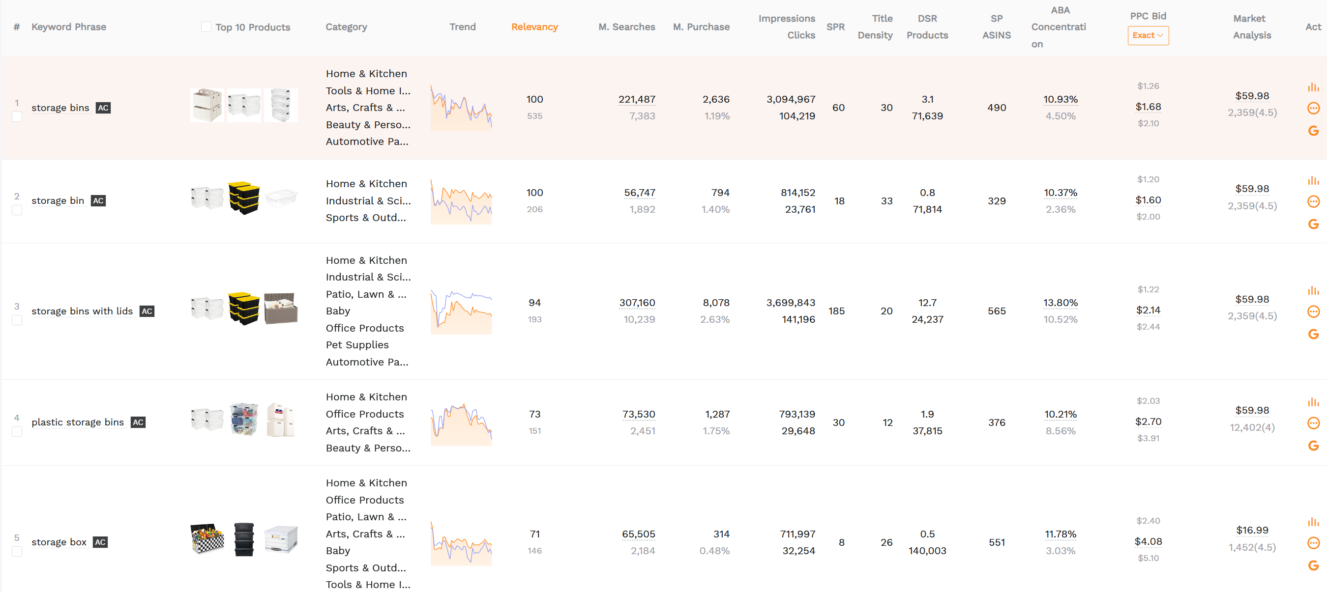 SellerSprite Keyword Mining results table showing keyword list vwith search volume, and competition indicators for building.Amazon PPC keyword targets