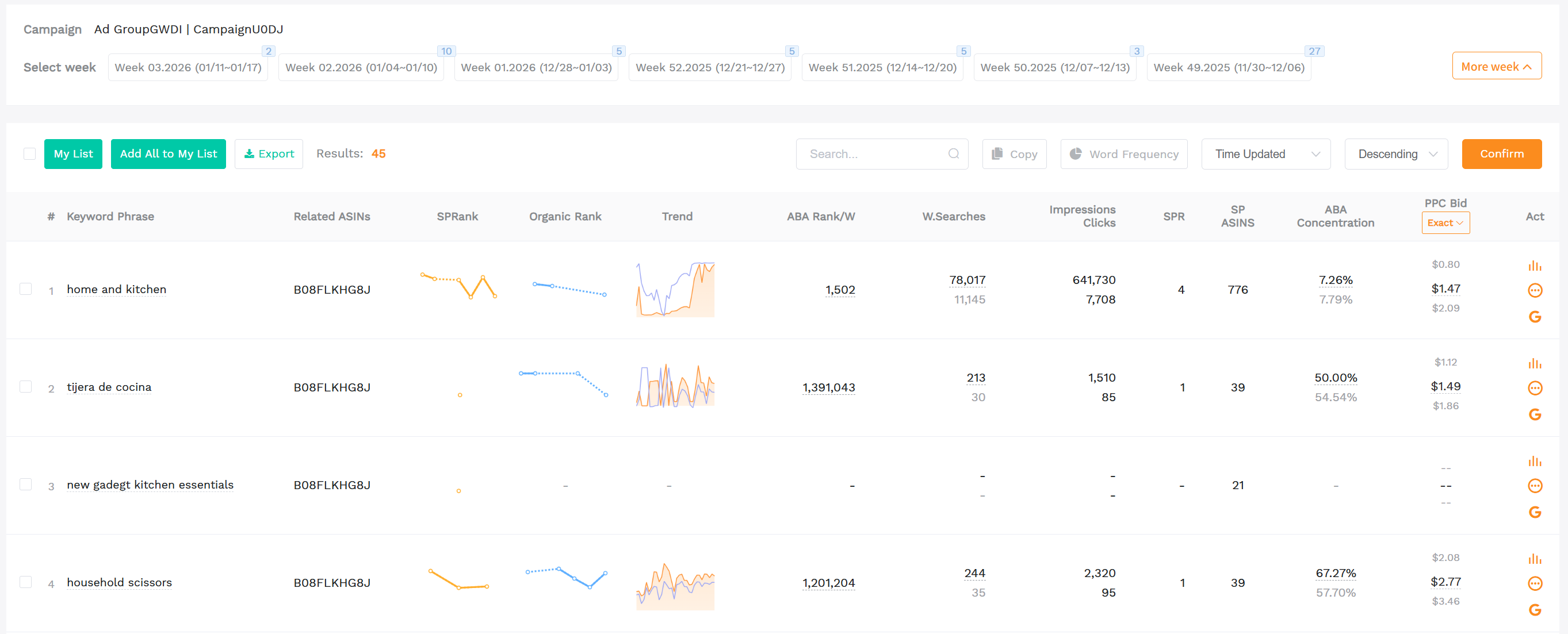 SellerSprite Ads Insights dashboard screenshot showing keyword performance, spend, sales, ACoS, and filters to identify wasteful search terms for negative keywords