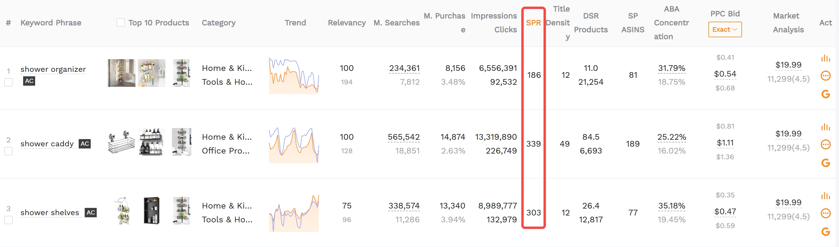 SellerSprite keyword mining table highlighting the SPR column used to estimate sales needed to rank on Amazon 1st page.