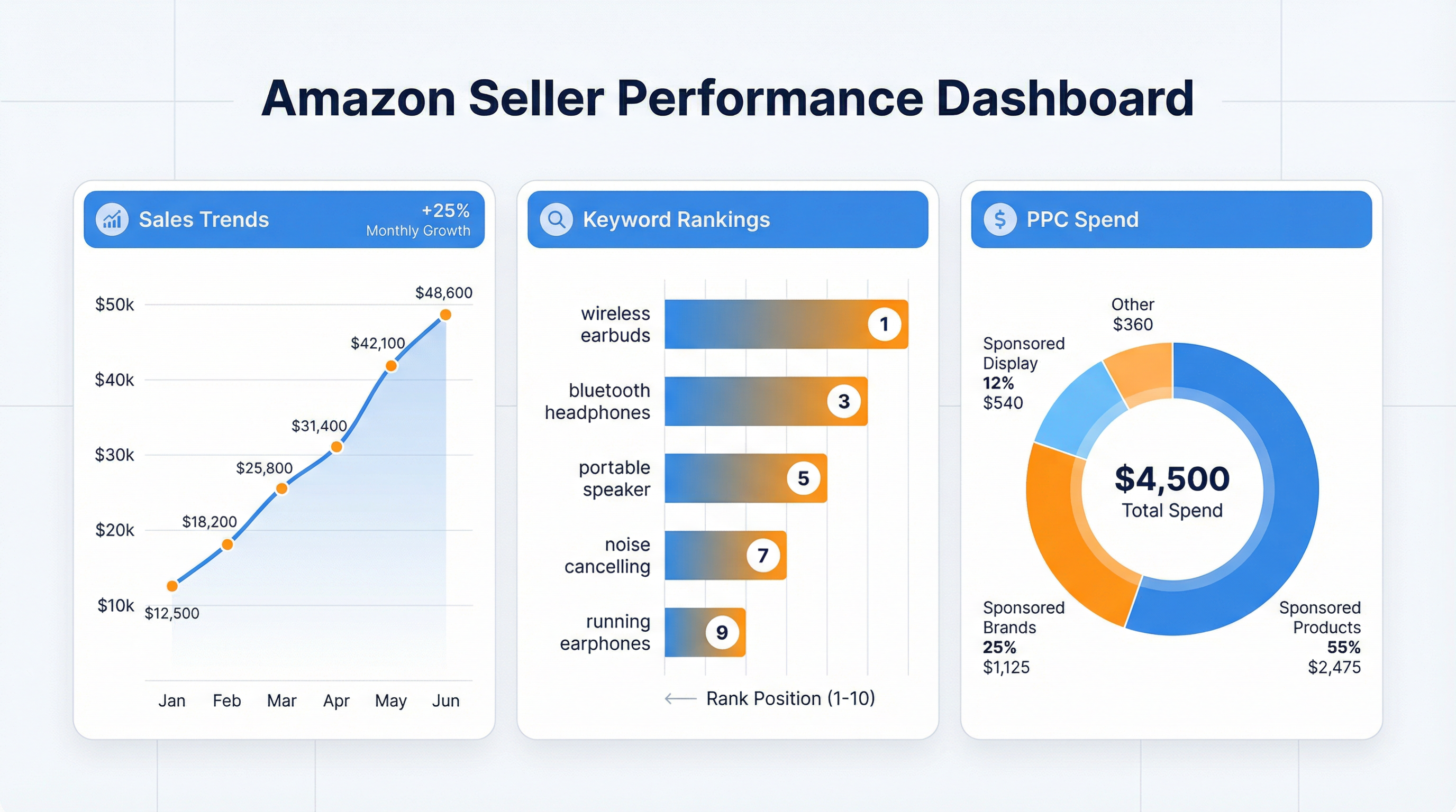 Amazon Seller Tool comprehensive dashboard analysis