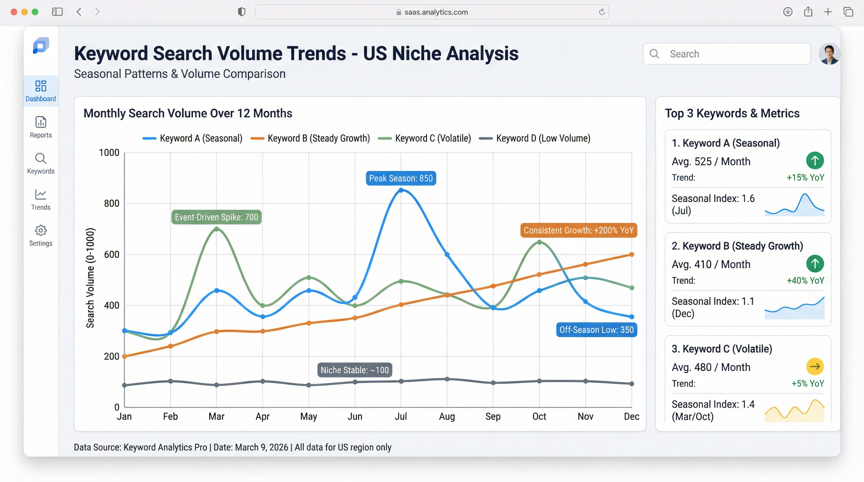 Amazon keyword research tool data visualization