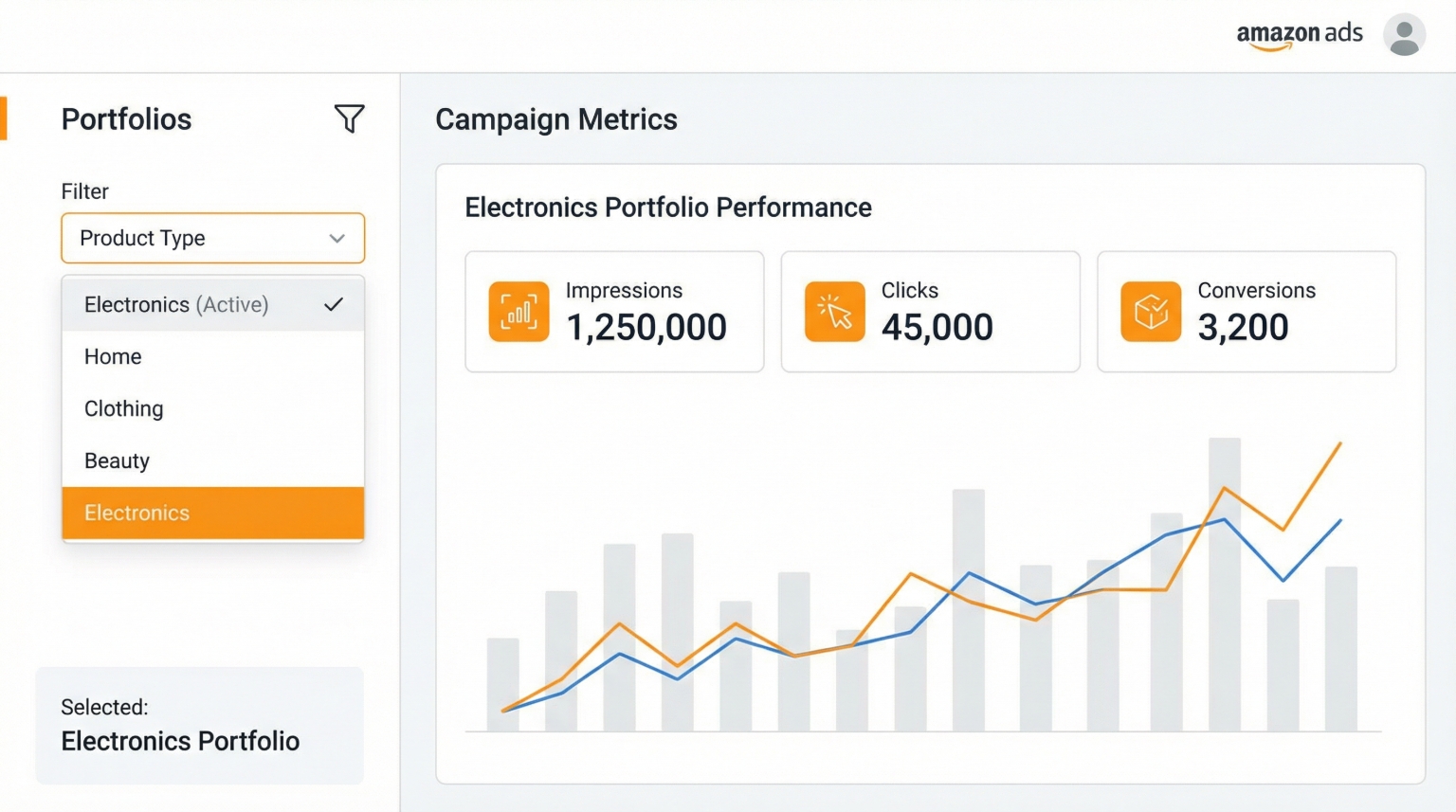 Example Amazon Ads portfolio view showing campaigns grouped by product type for cleaner PPC reporting.