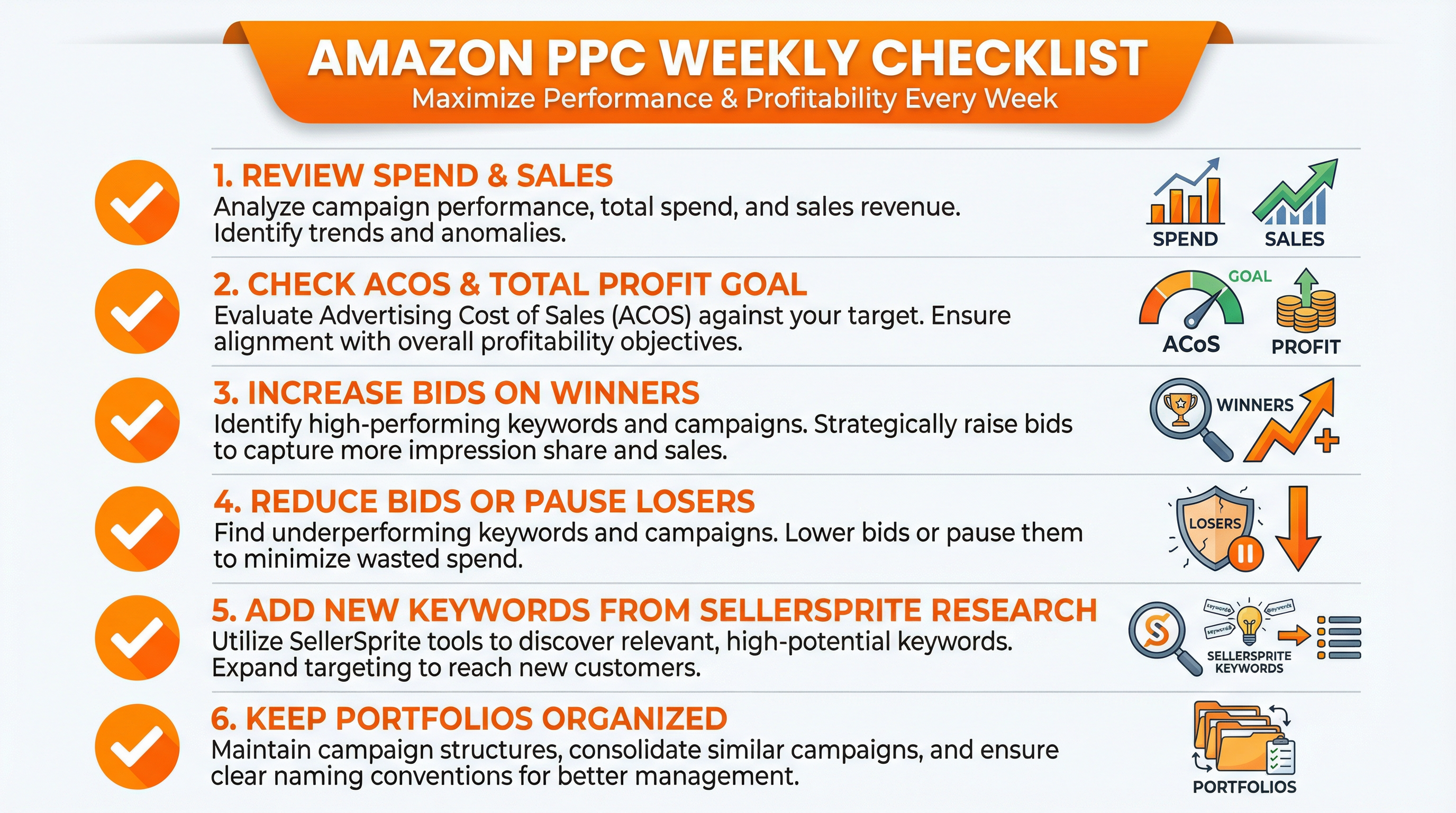 Weekly Amazon PPC optimization checklist covering bid adjustments, target scaling, and portfolio organization.