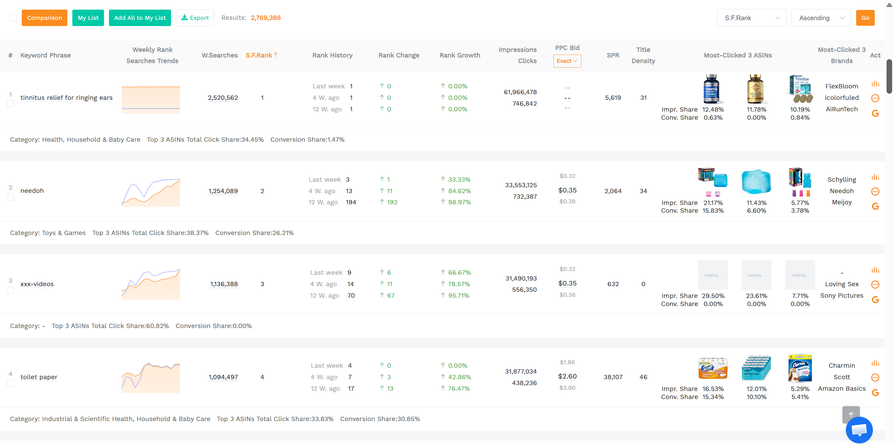 Amazon product research tool dashboard analysis