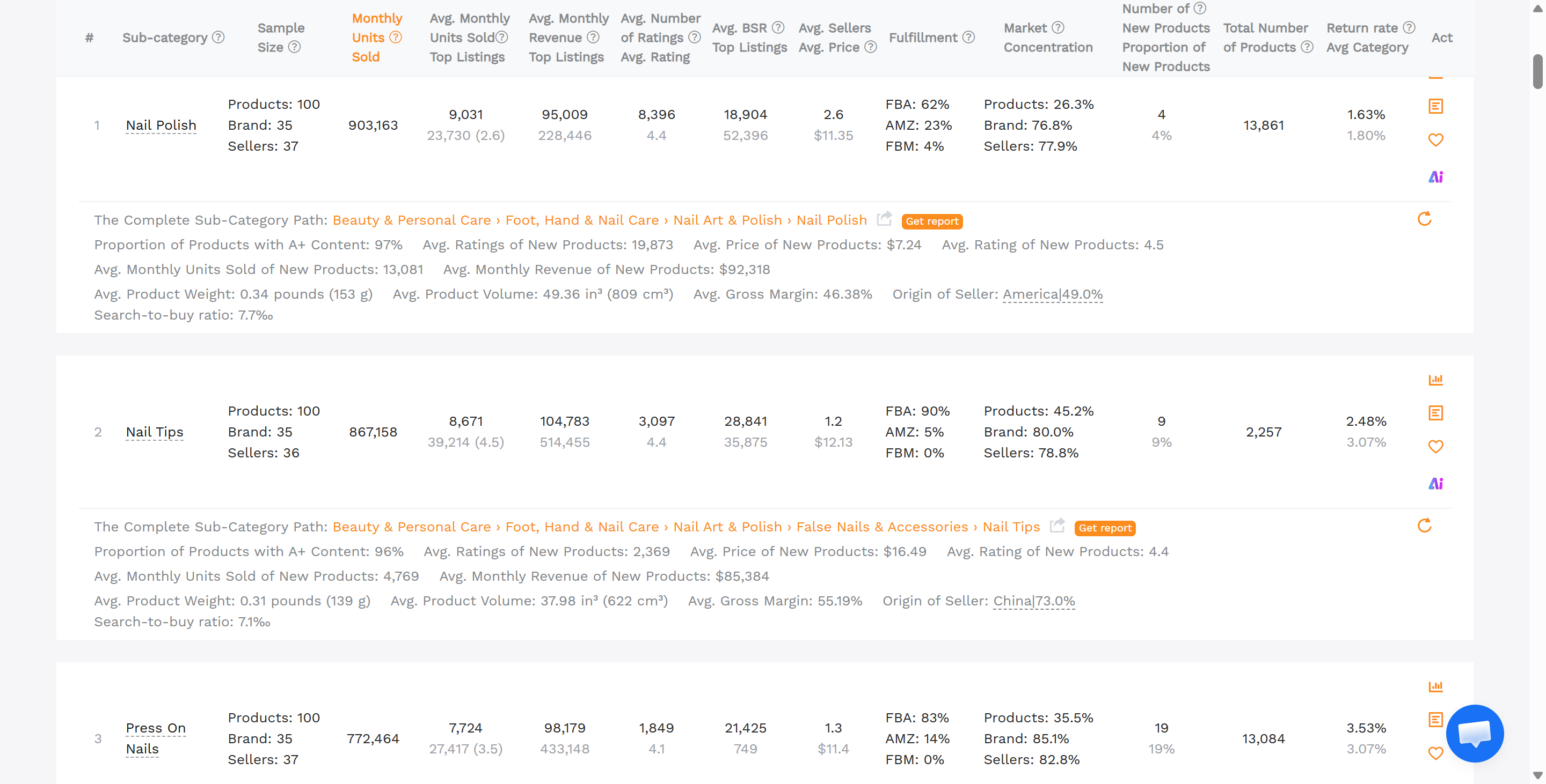 SellerSprite dashboard market analysis trends
