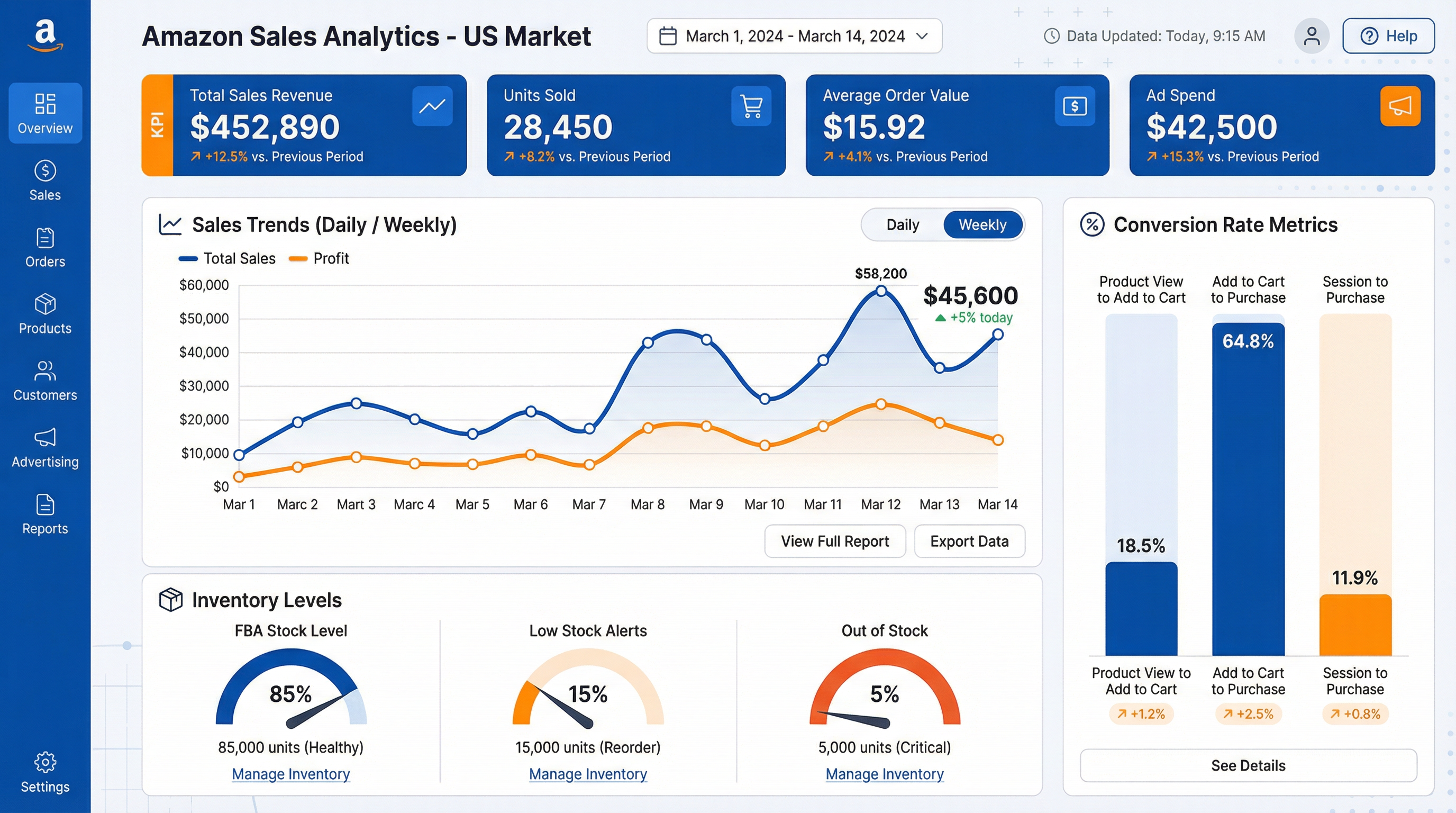 Amazon seller analytics dashboard with real-time performance metrics