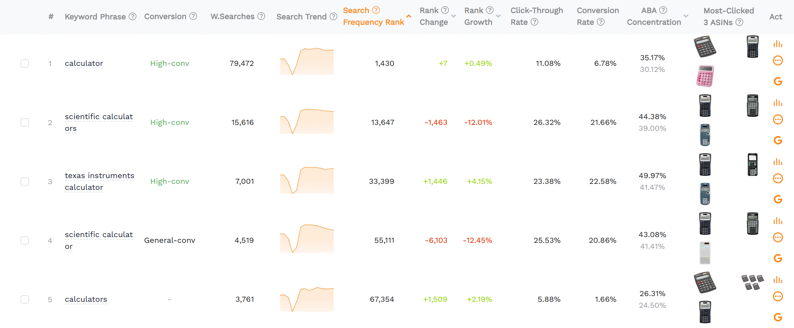 SellerSprite Keyword Engine interface for filtering high-potential exact match keywords for Amazon PPC