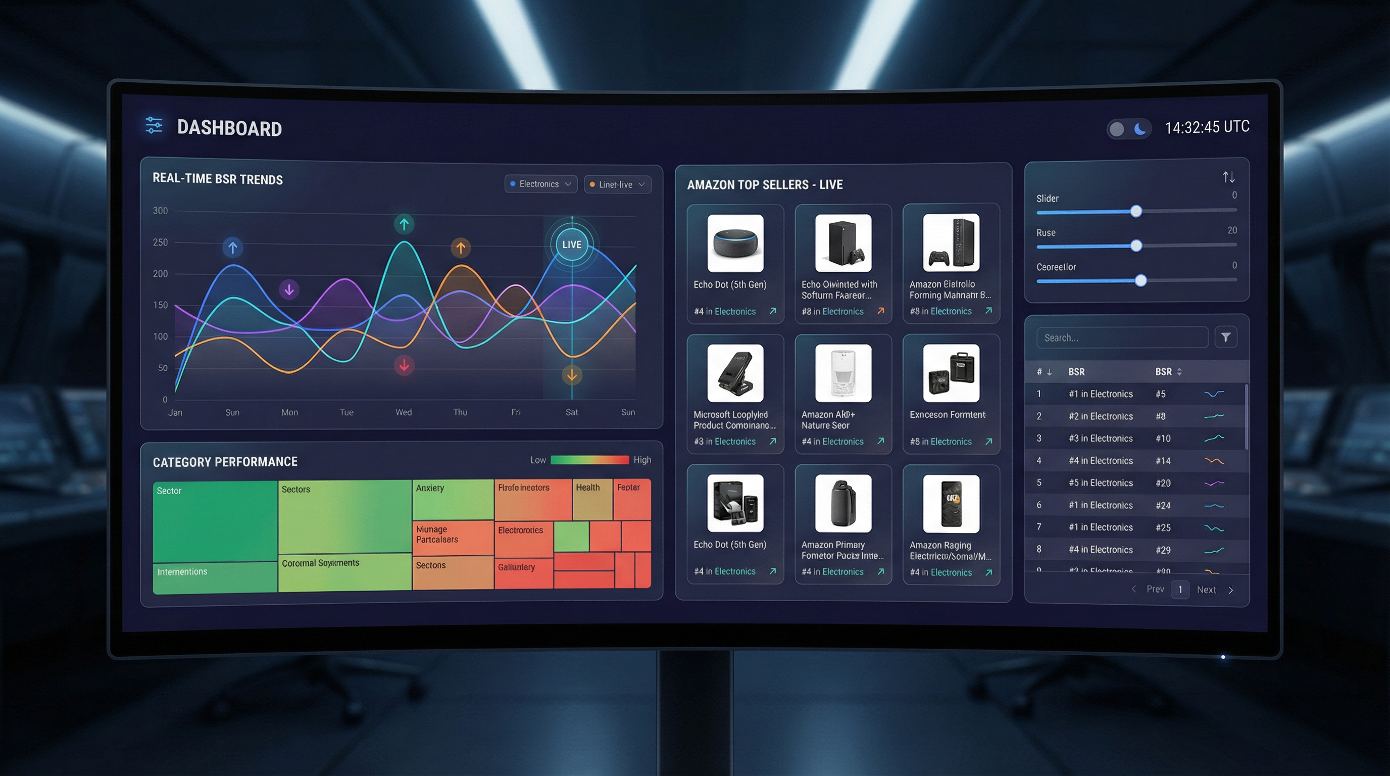 Real-time Amazon top sellers tracking dashboard with BSR trends and sales estimates