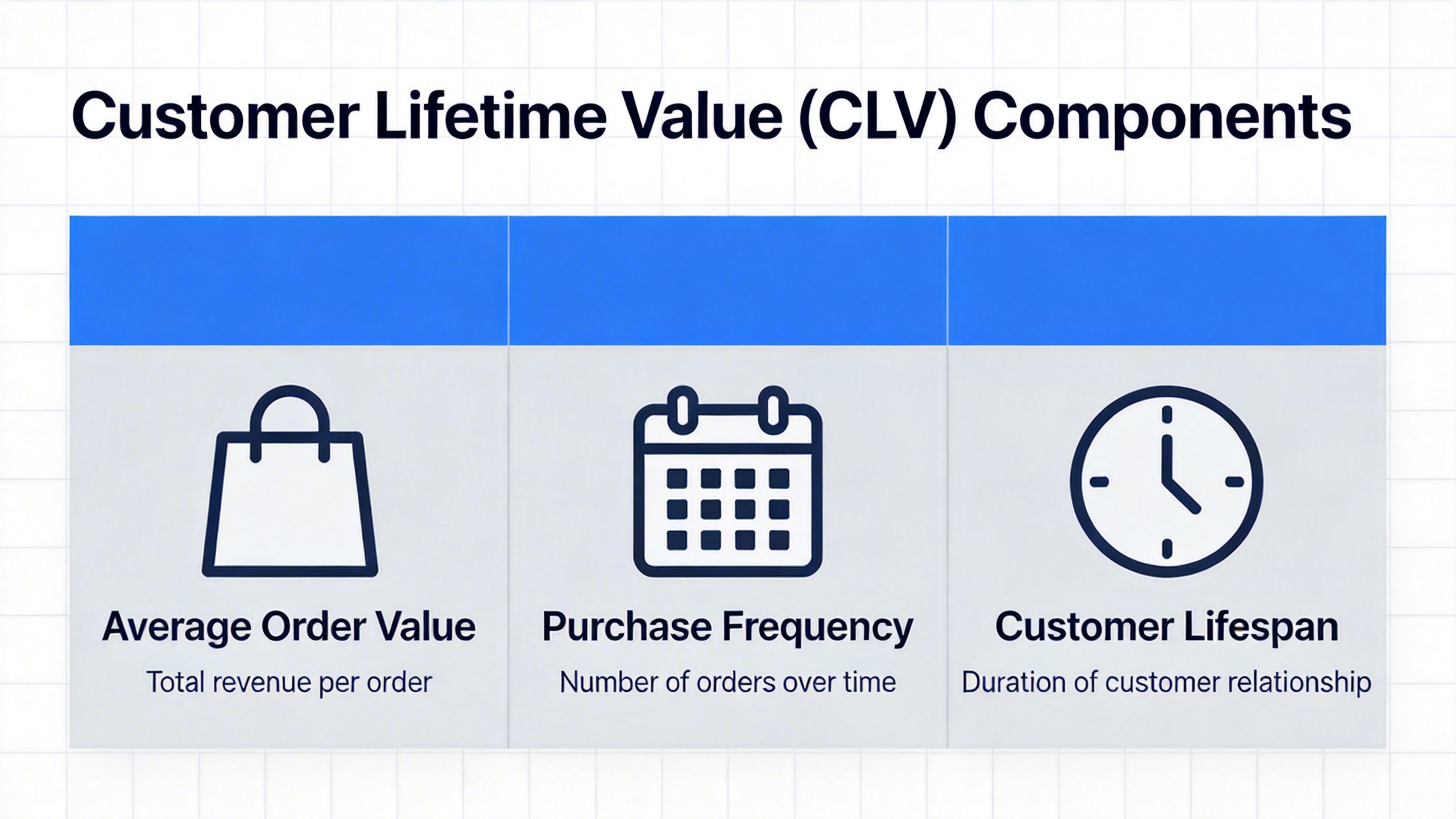 customer lifetime value on amazon data analysis components