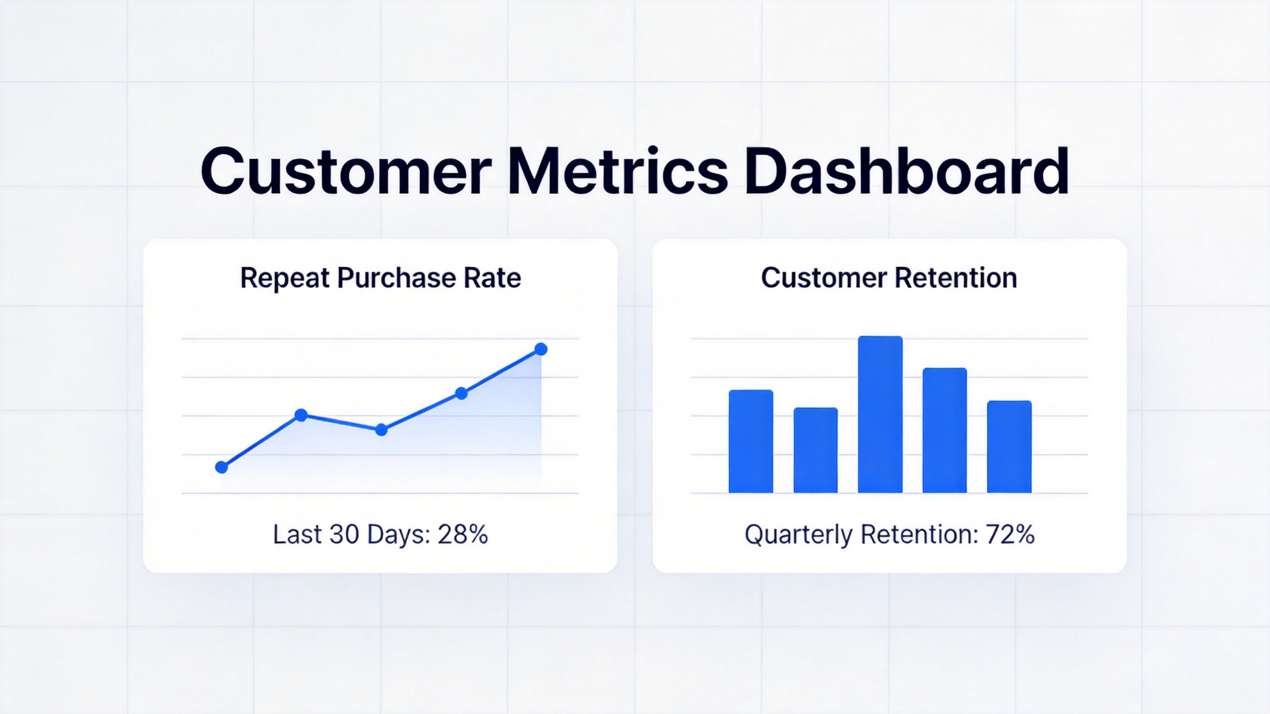 amazon clv calculation dashboard with repeat purchase analytics