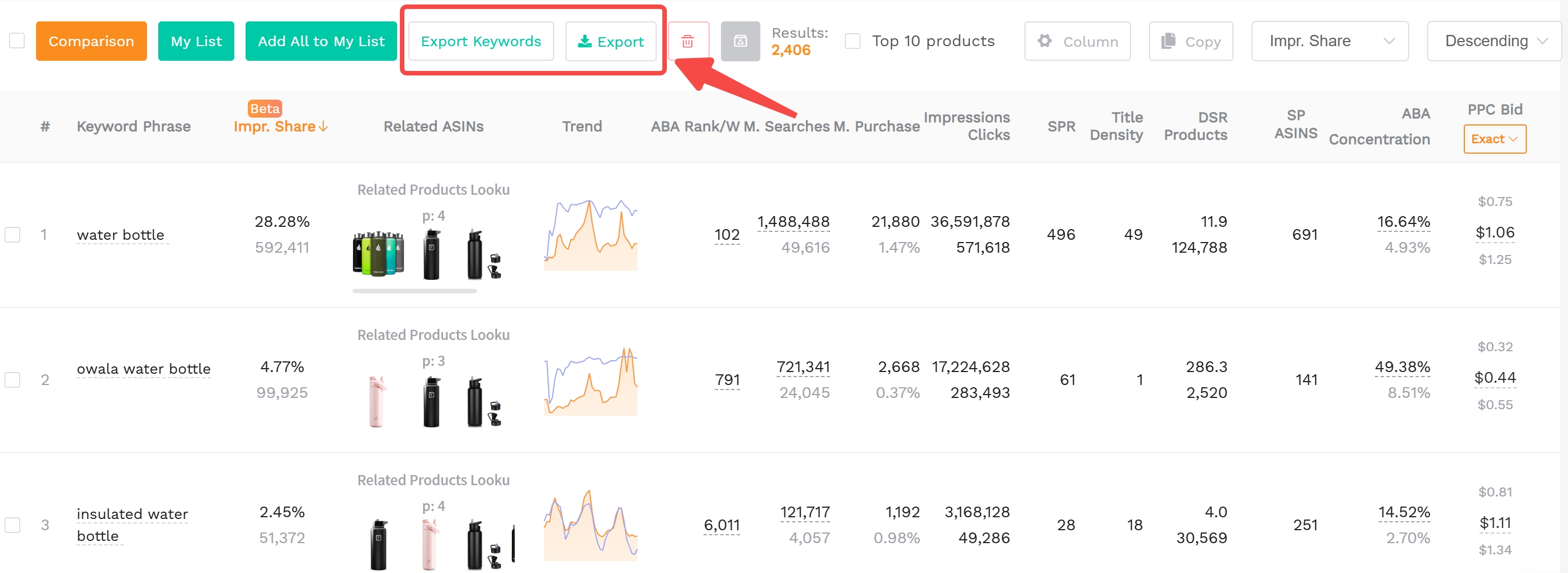 A screenshot of SellerSprite's Reverse Multiple ASINs tool search results with the export button highlighted.