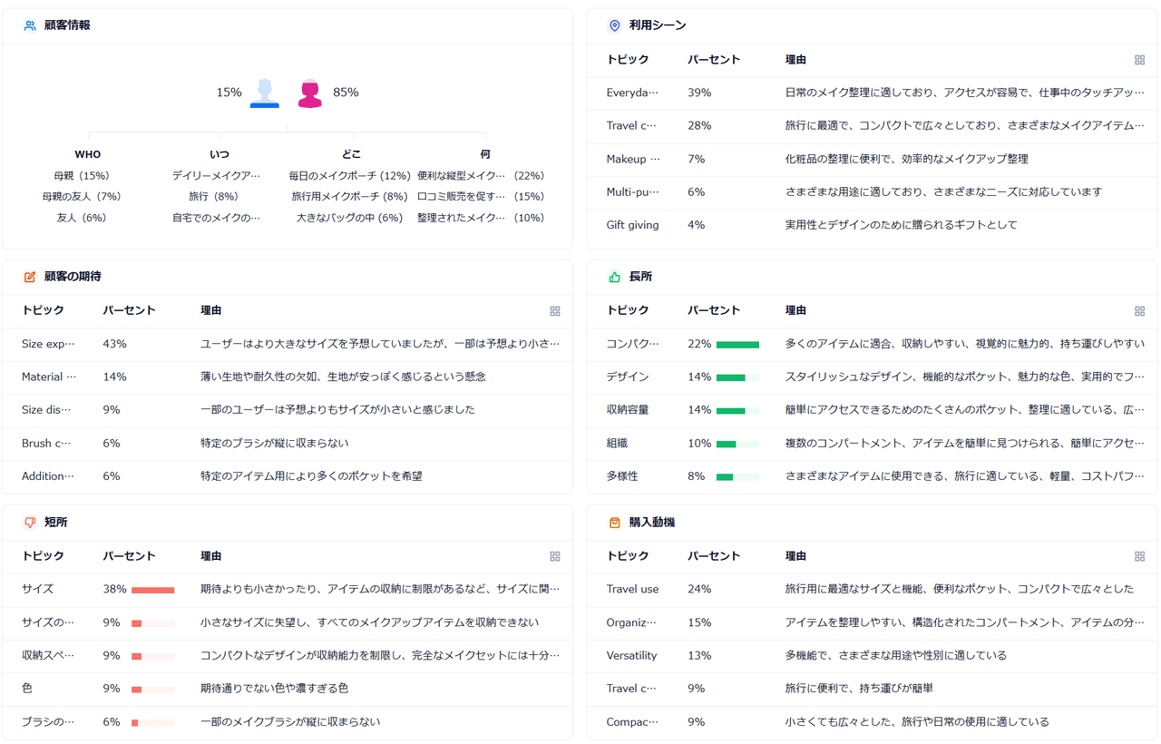 SellerSprite レビュー分析 UI