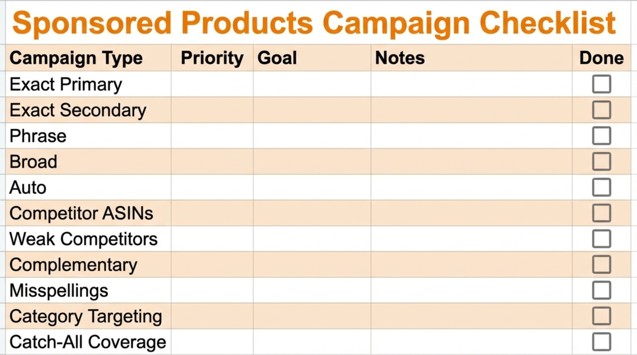 PPC checklist showing recommended and optional Sponsored Products campaigns with priority and goals.