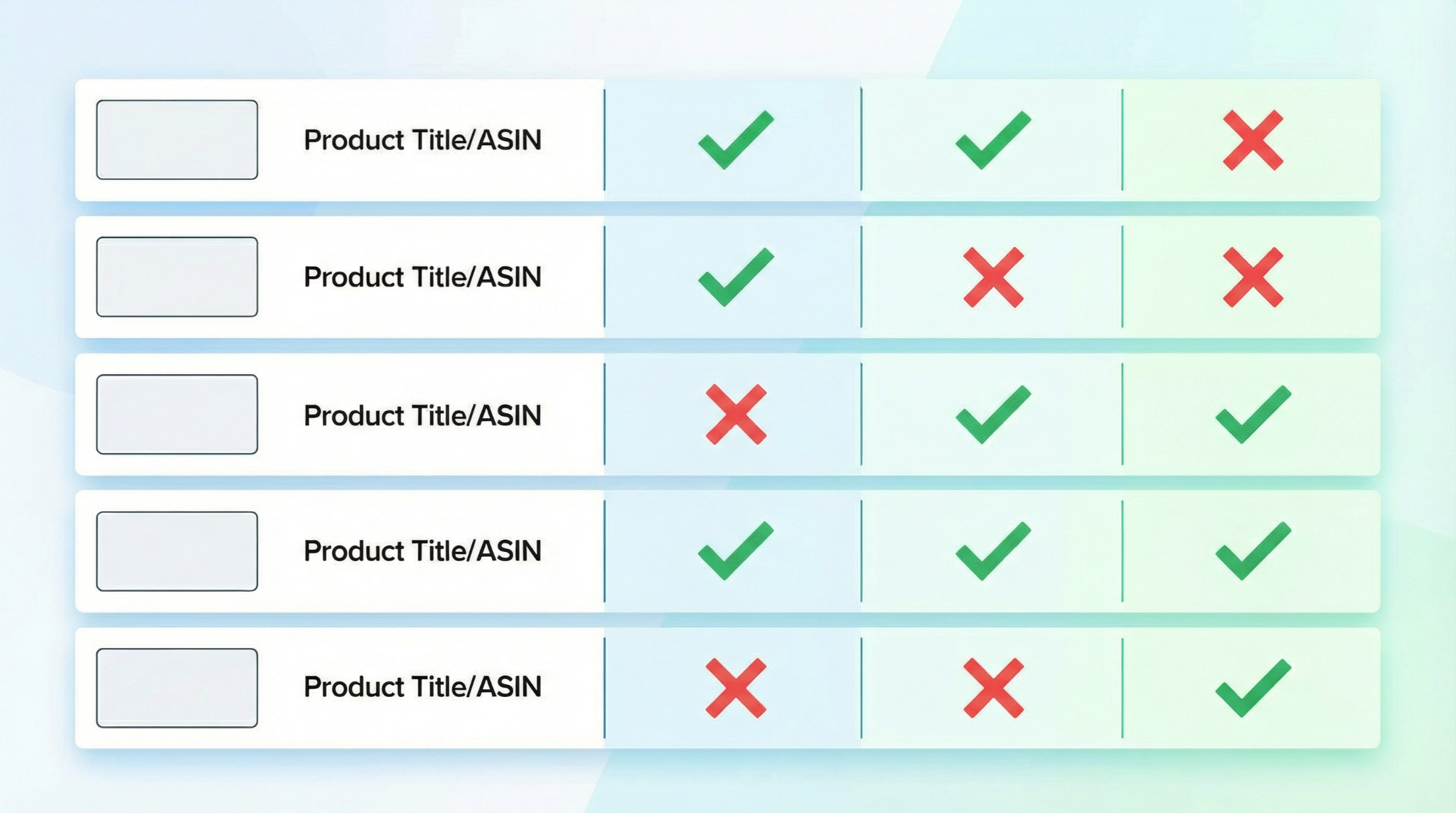 A grid of 5 product listings with checkmarks and Xs indicating which meet the 3 competitor rules.