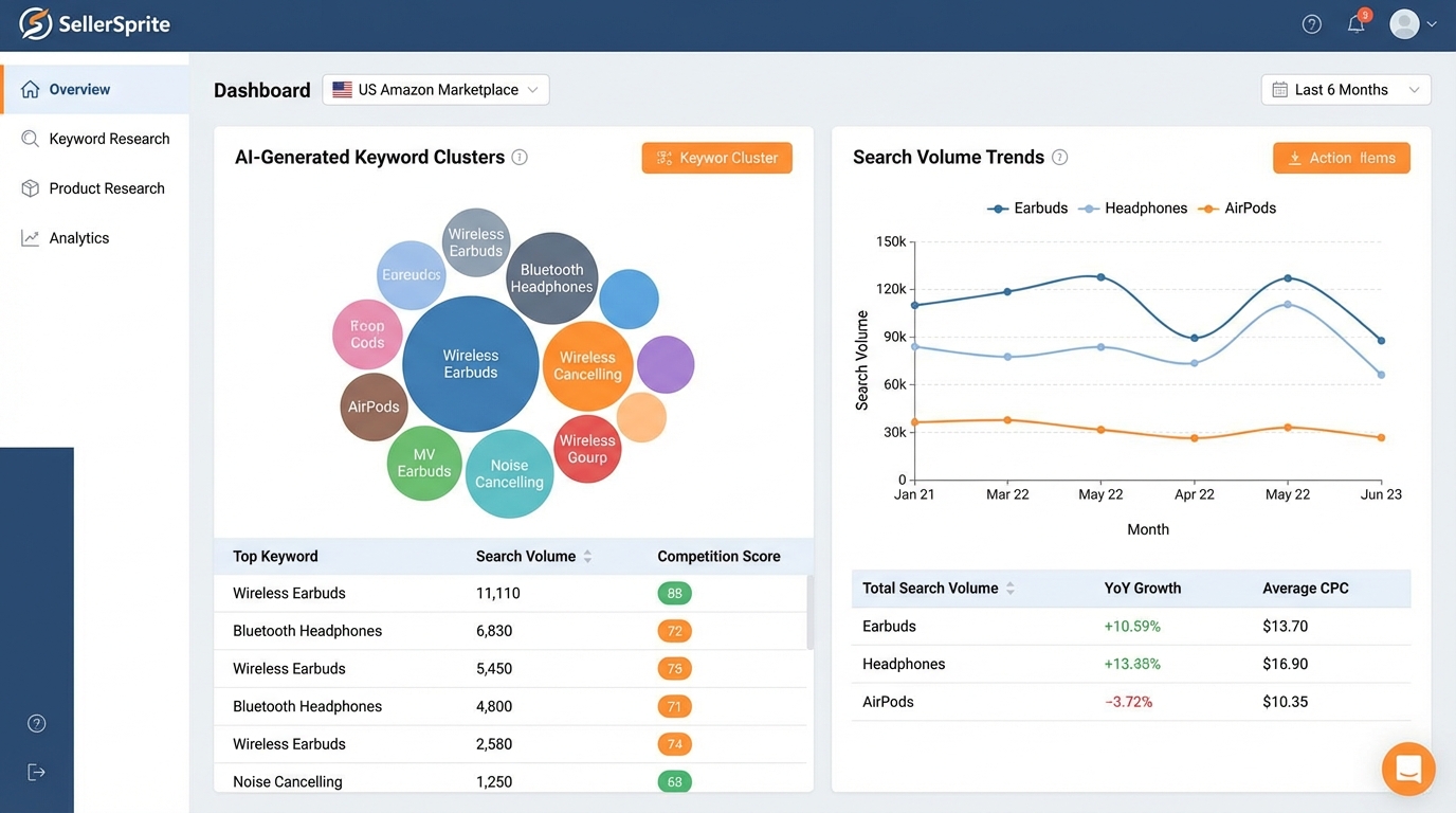 AI keyword research dashboard for Amazon sellers analyzing seed keywords