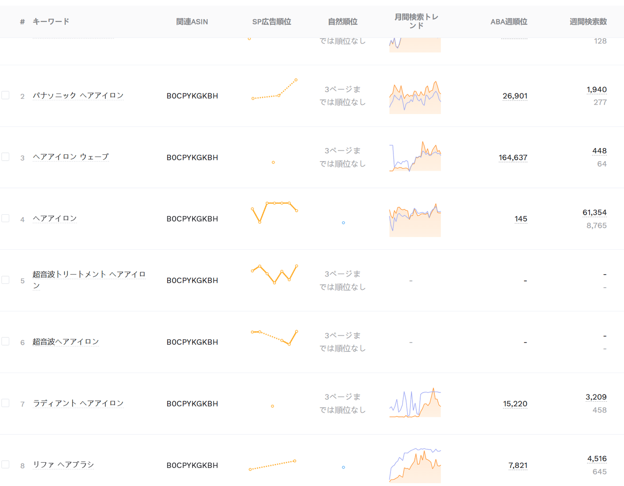 競合のスポンサー広告を一目で見抜く