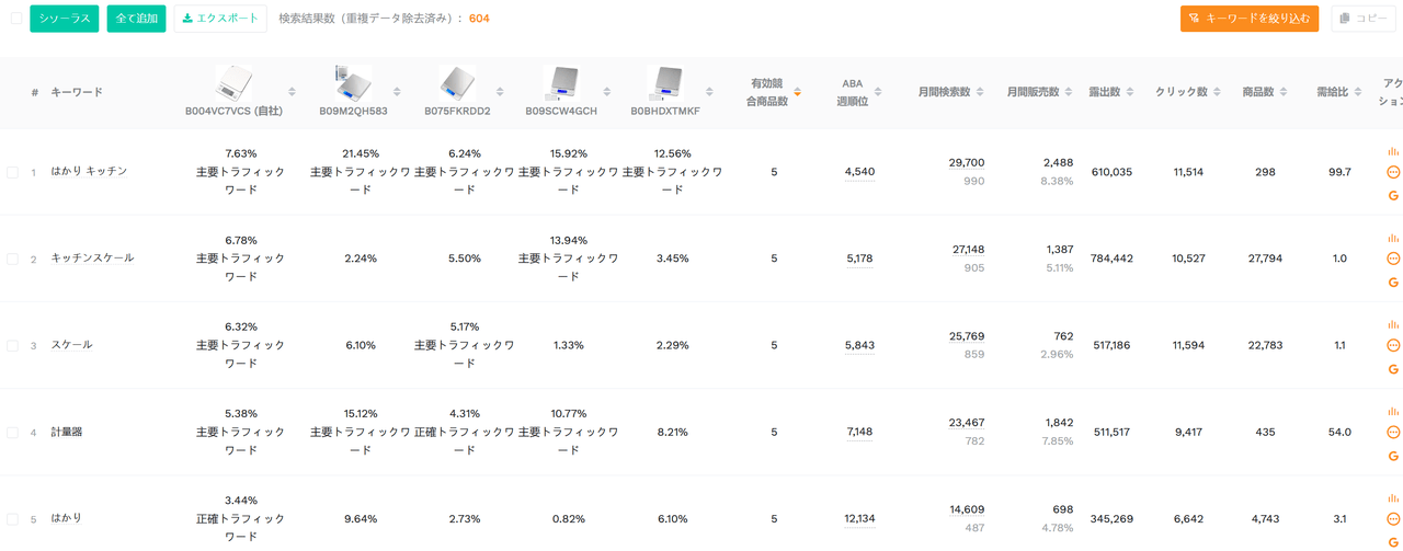 ライバル商品の流入経路と比較