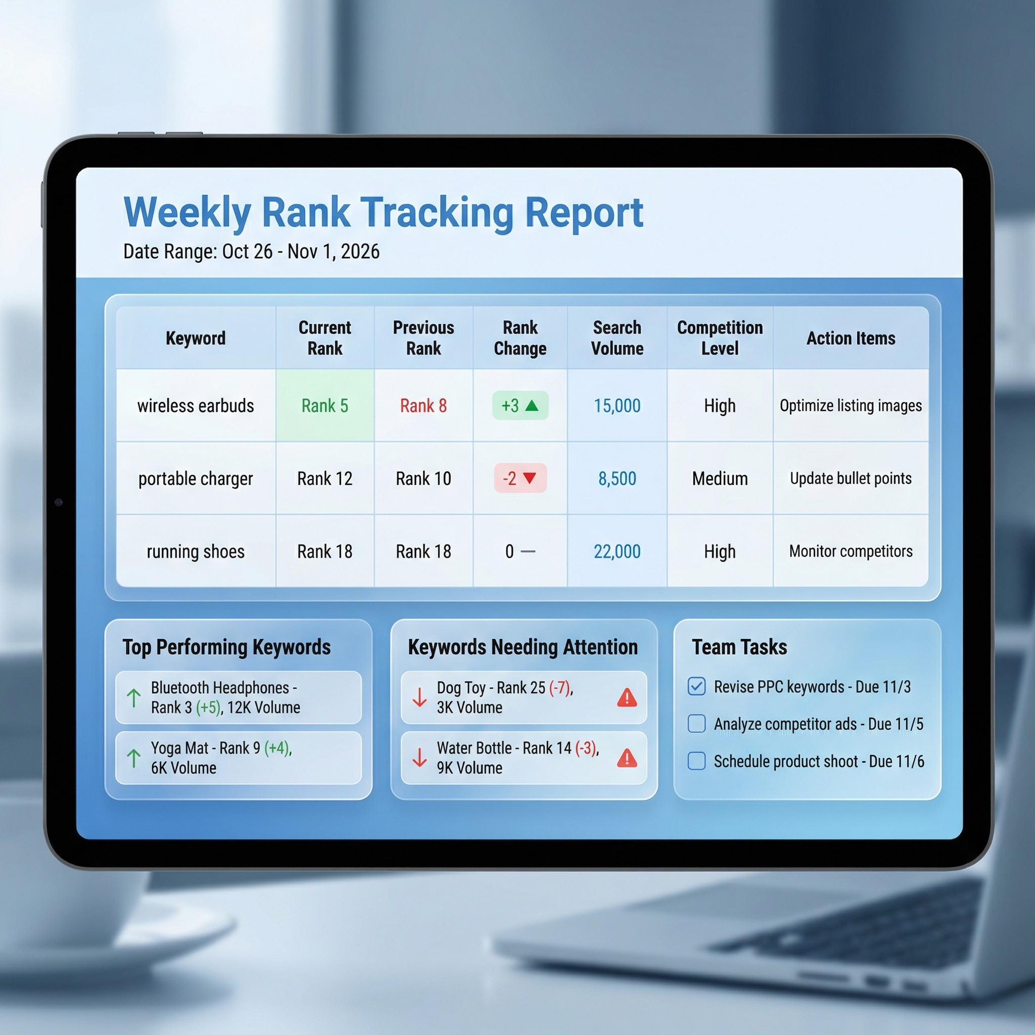 Sample Weekly Rank Tracking Report Template with keyword performance and team tasks