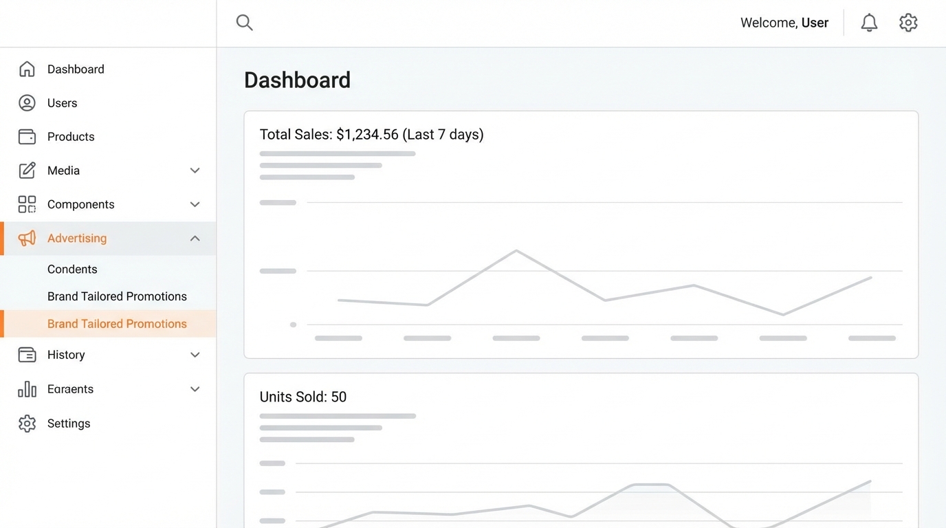 Seller Central navigation showing the path to Brand Tailored Promotions.