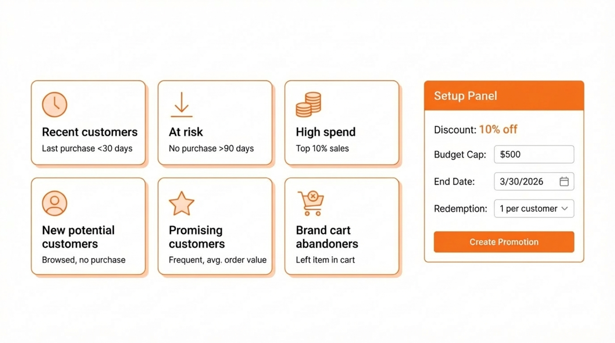 Brand Tailored Promotions dashboard showing multiple audiences and a simple promotion setup panel.