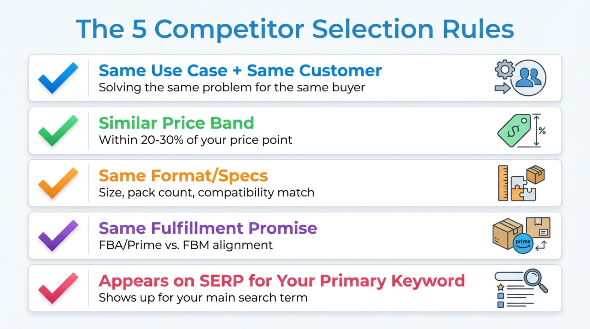 5 rules for selecting Amazon competitors for keyword gap analysis