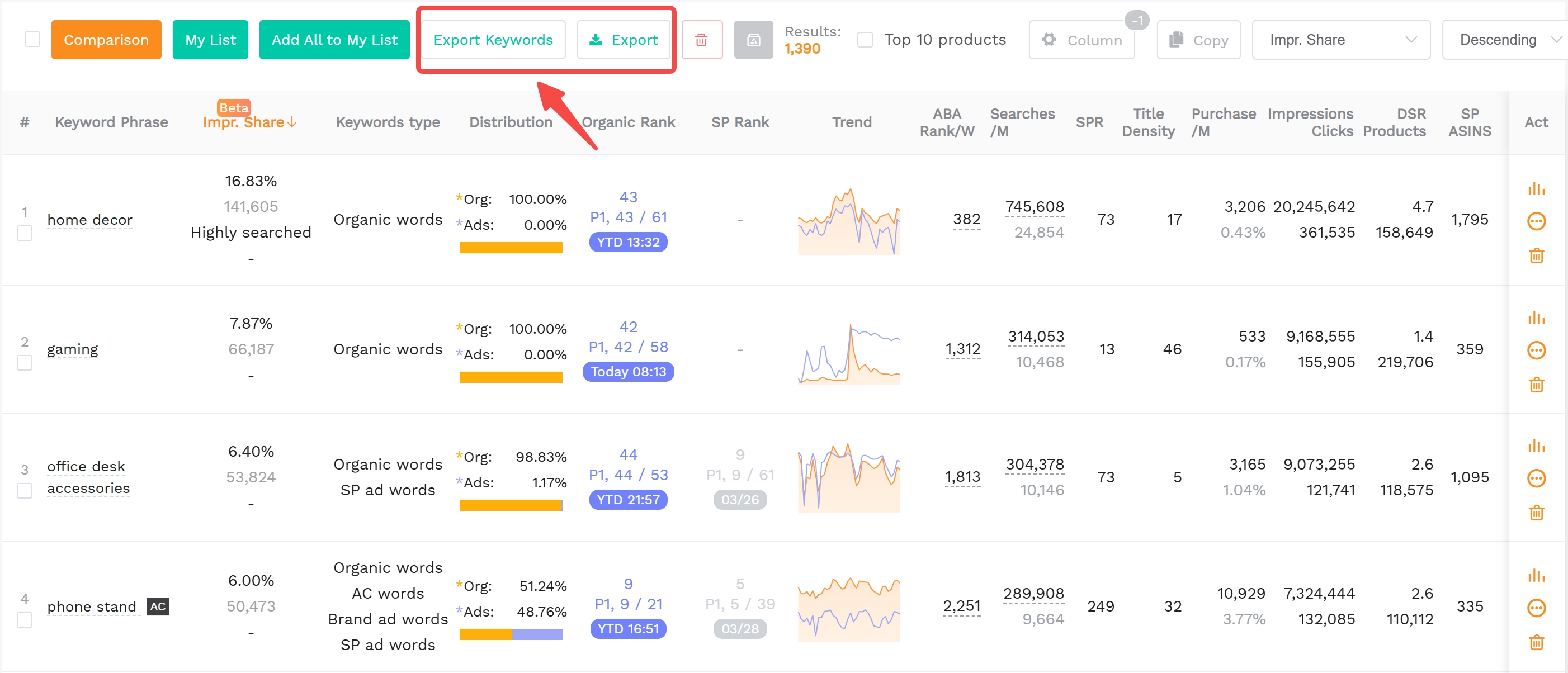 SellerSprite Reverse ASIN keyword extraction tool interface for Amazon competitor analysis