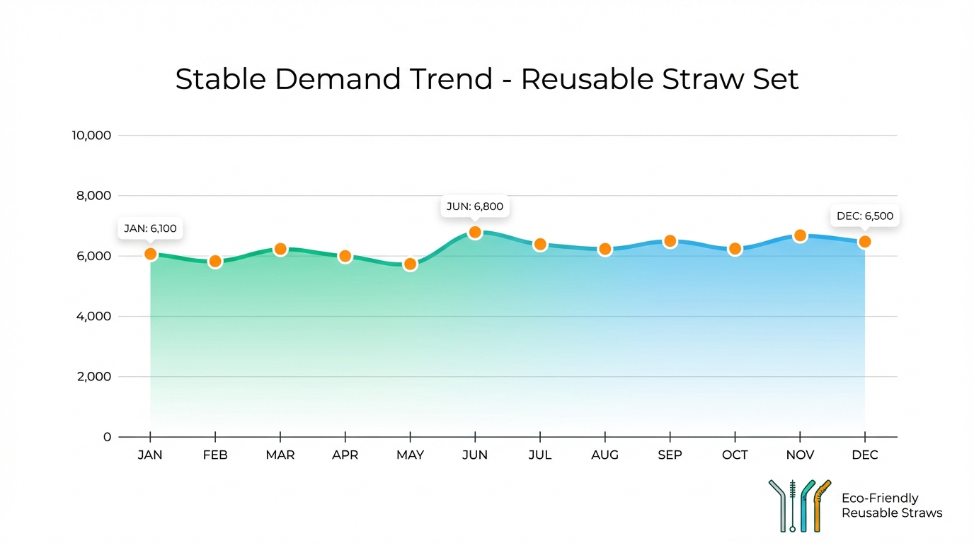 Stable demand trend for reusable straws on Amazon