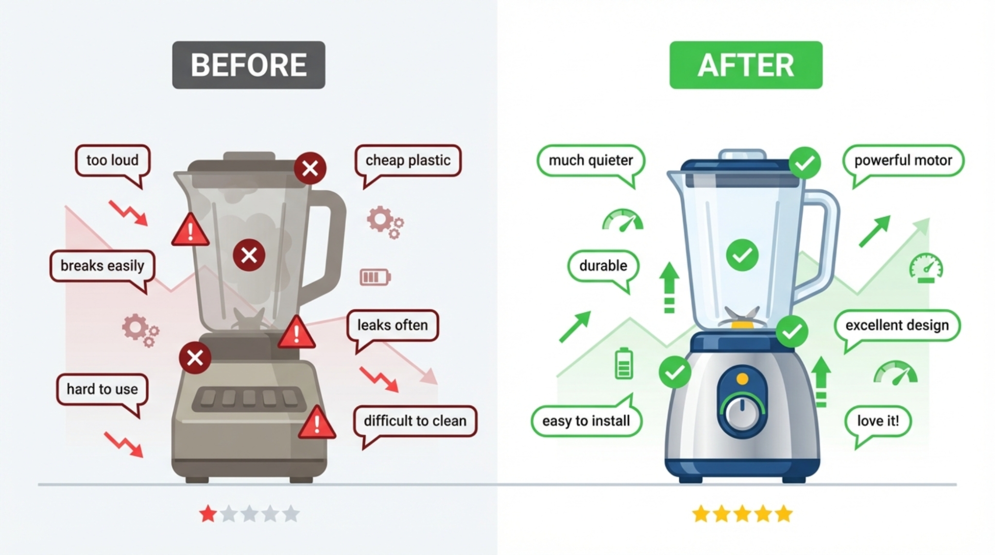 Amazon product improvement ideas from customer reviews.