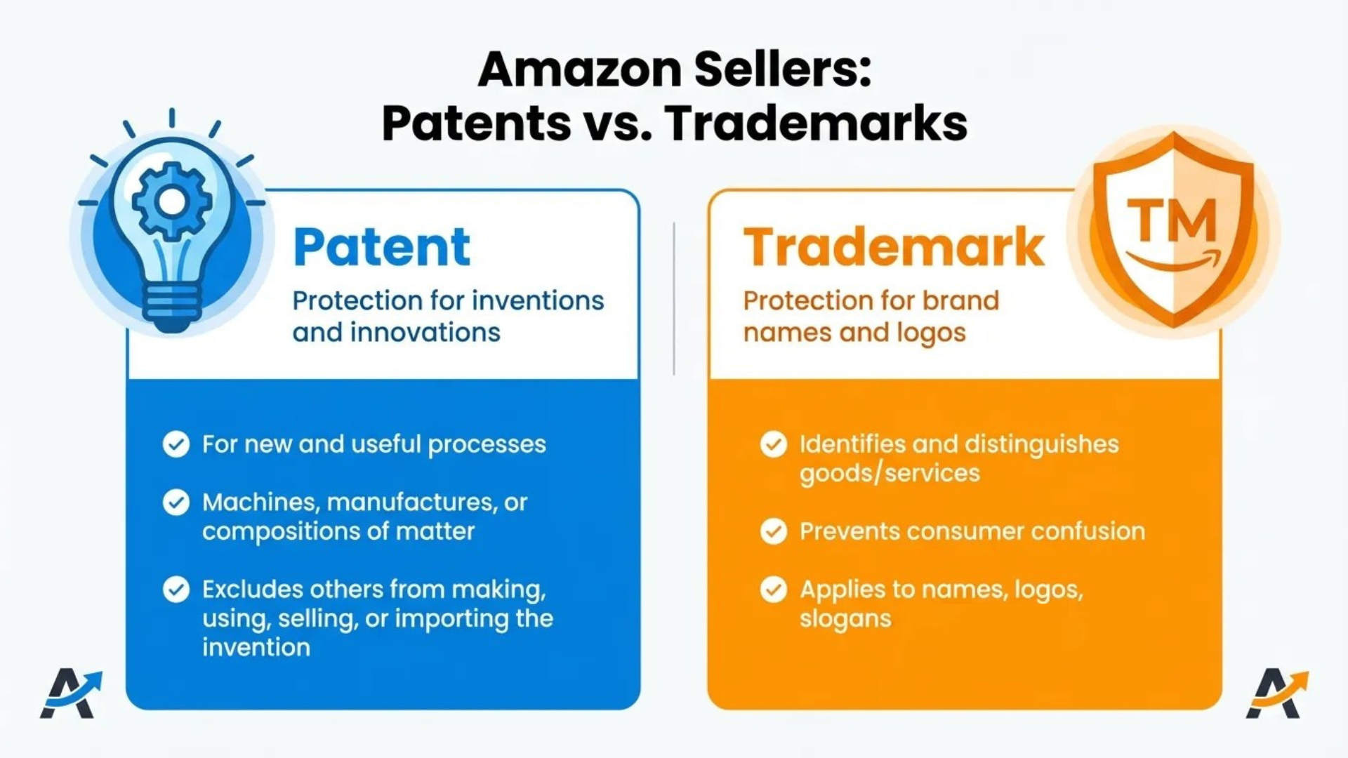 Patent vs. trademark differences for Amazon sellers