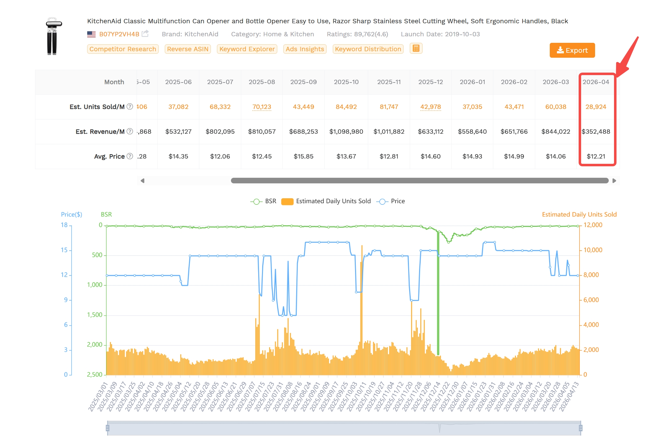 SellerSprite Amazon Sales Estimator dashboard example