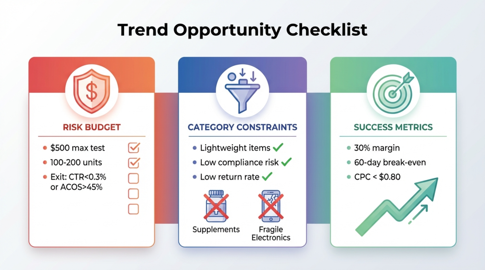 Trend Opportunity Checklist: Criteria for Validating Viral Product Ideas