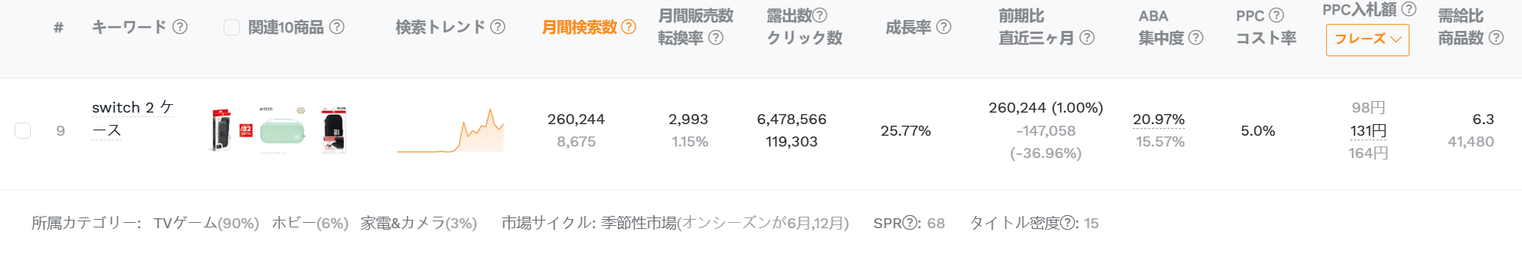 GWトレンド商品：スウォッチケース