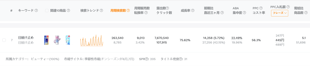 GWトレンド商品：紫外線対策におすすめの人気日焼け止め