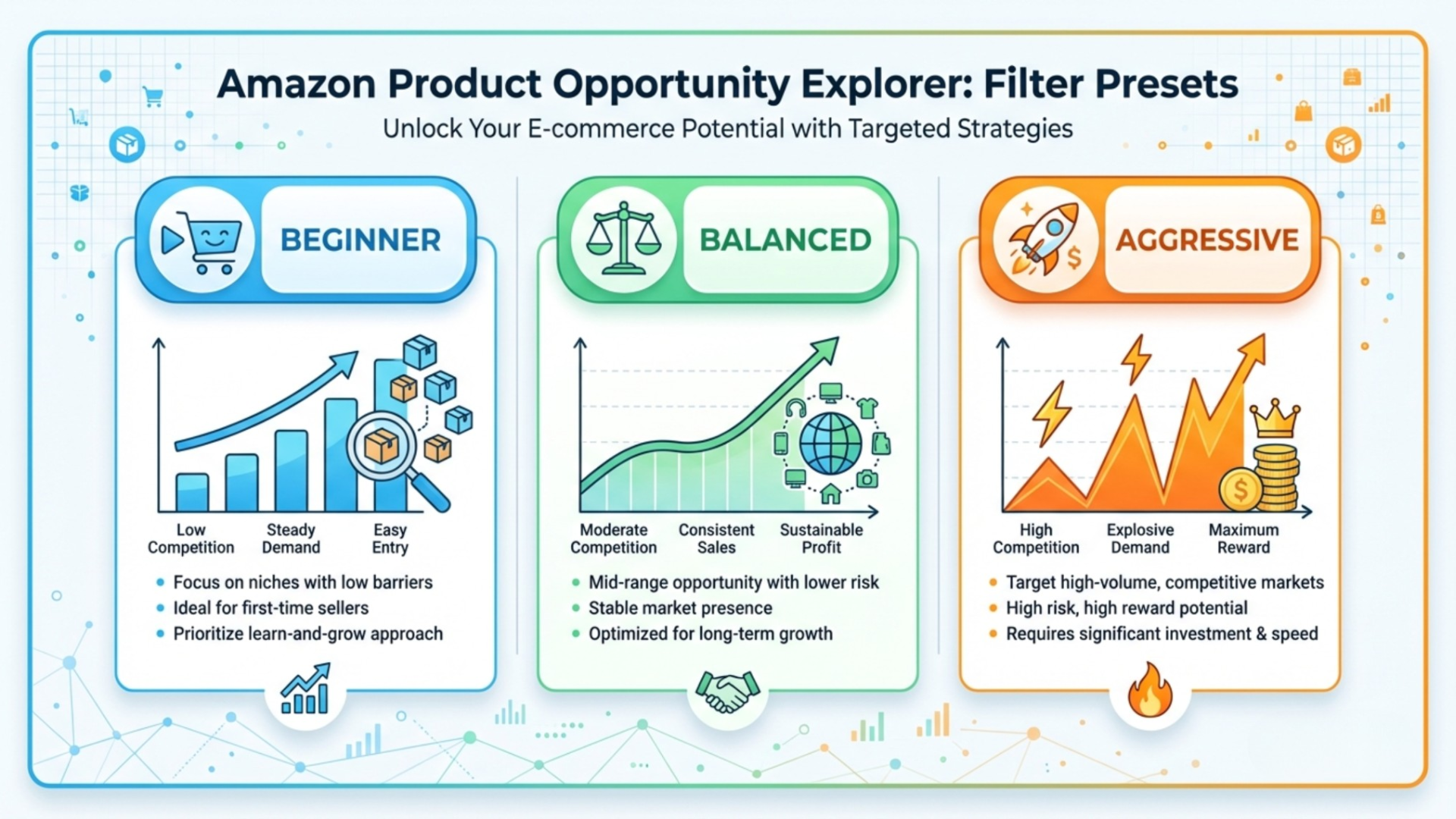 Amazon Product Opportunity Explorer filter presets for different seller types