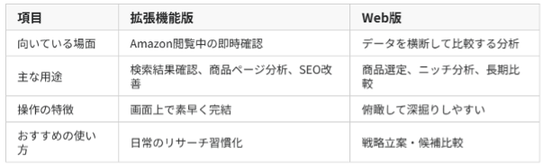 Web版と拡張機能の比較表