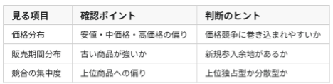 市場分析の重要指標