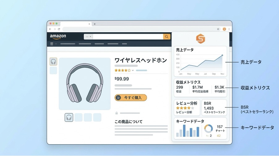 商品リサーチの結果表示