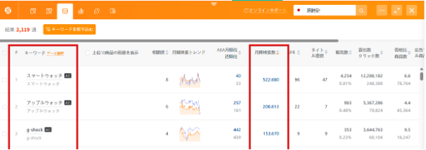 キーワードマイニングの結果画面