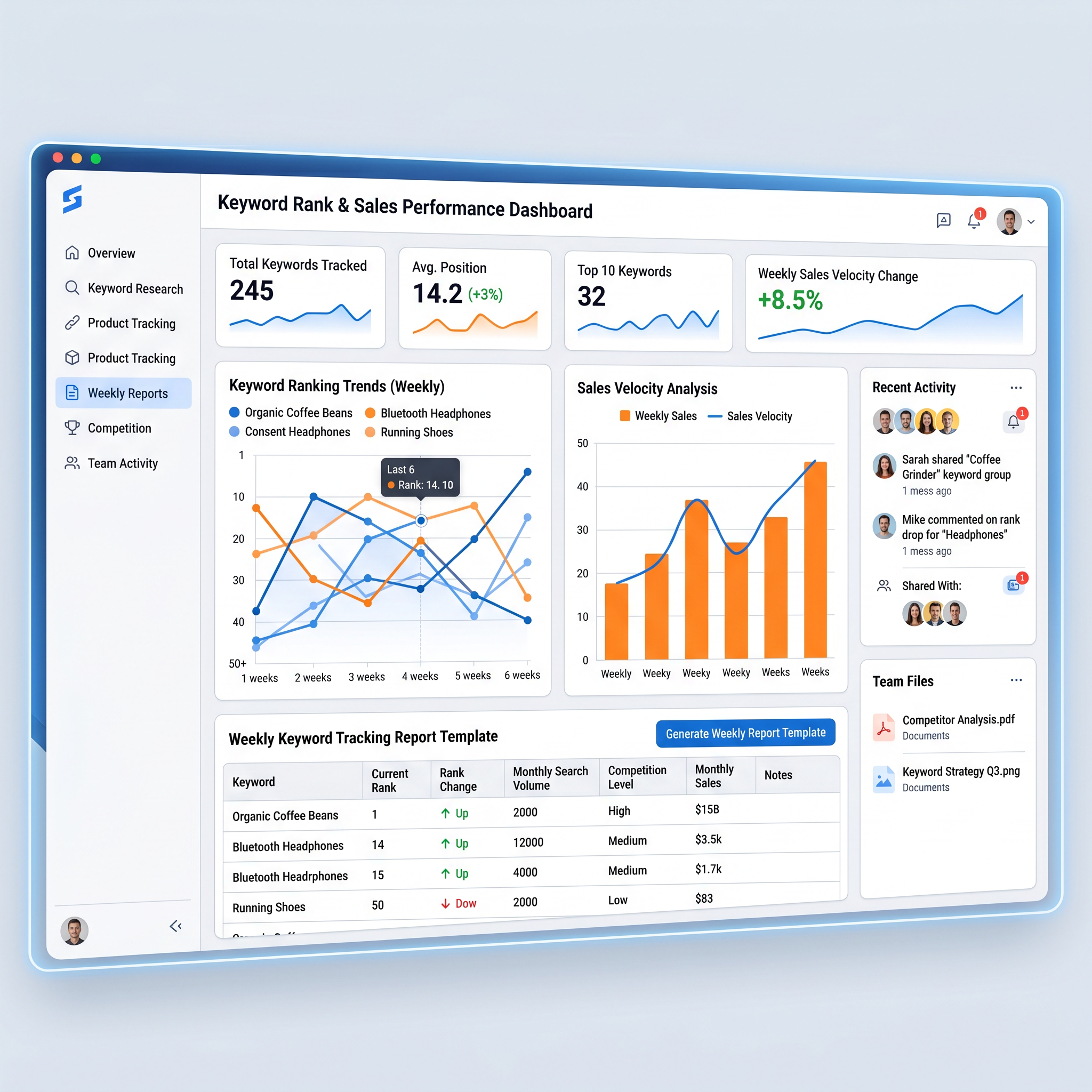  Weekly Rank Tracking Report Template for Teams – Keyword Position Trends and Sales Velocity Analysis