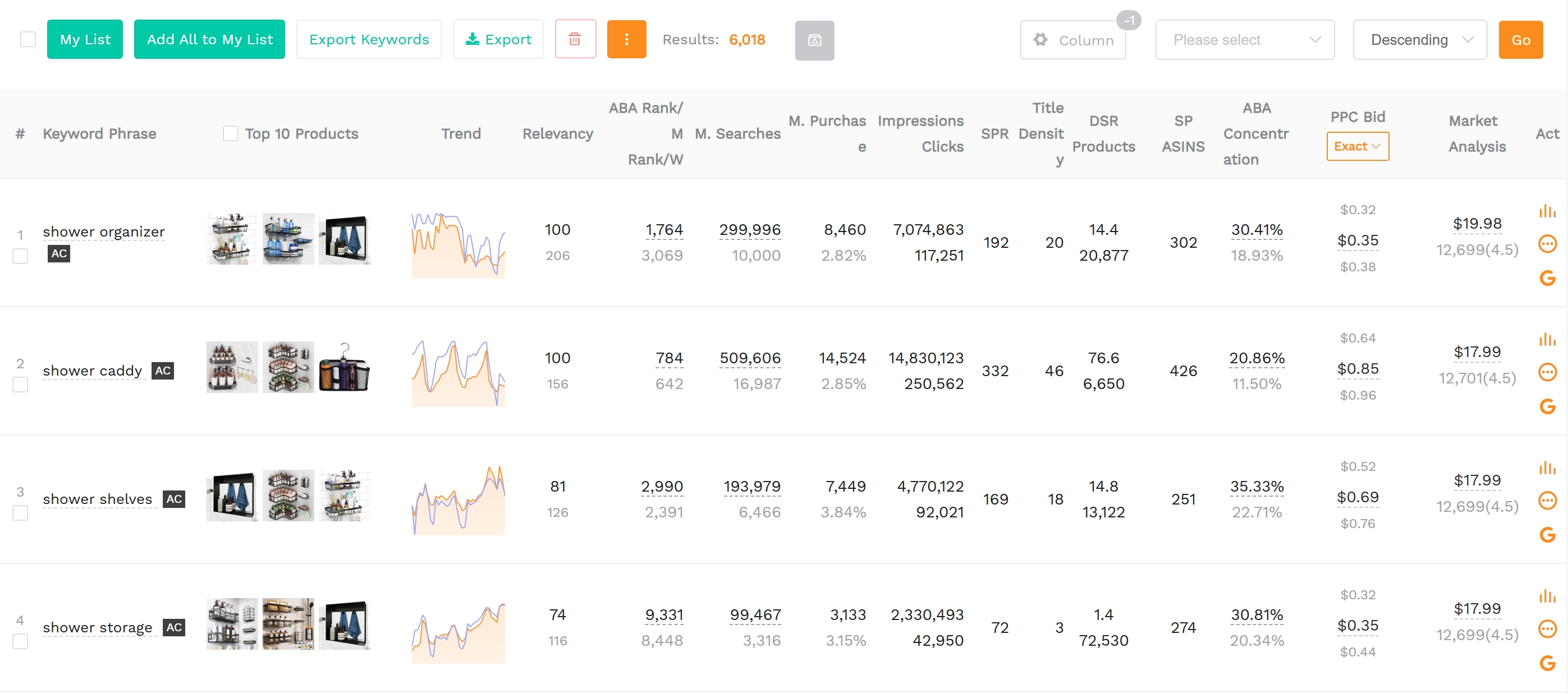 SellerSprite Keyword Mining dashboard interface for Amazon keyword research