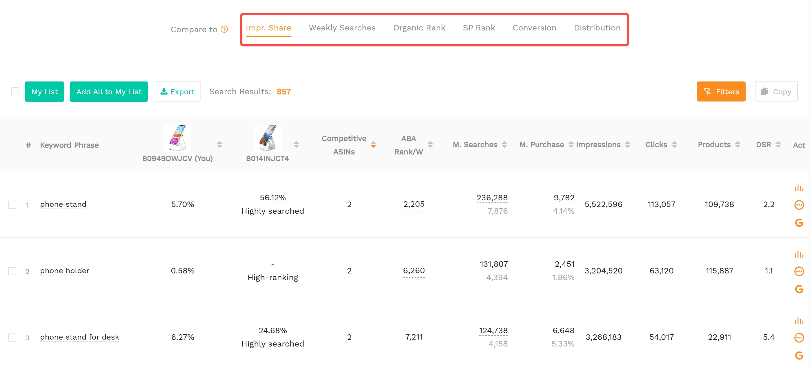 Comparative keyword analysis using SellerSprite for Amazon product research