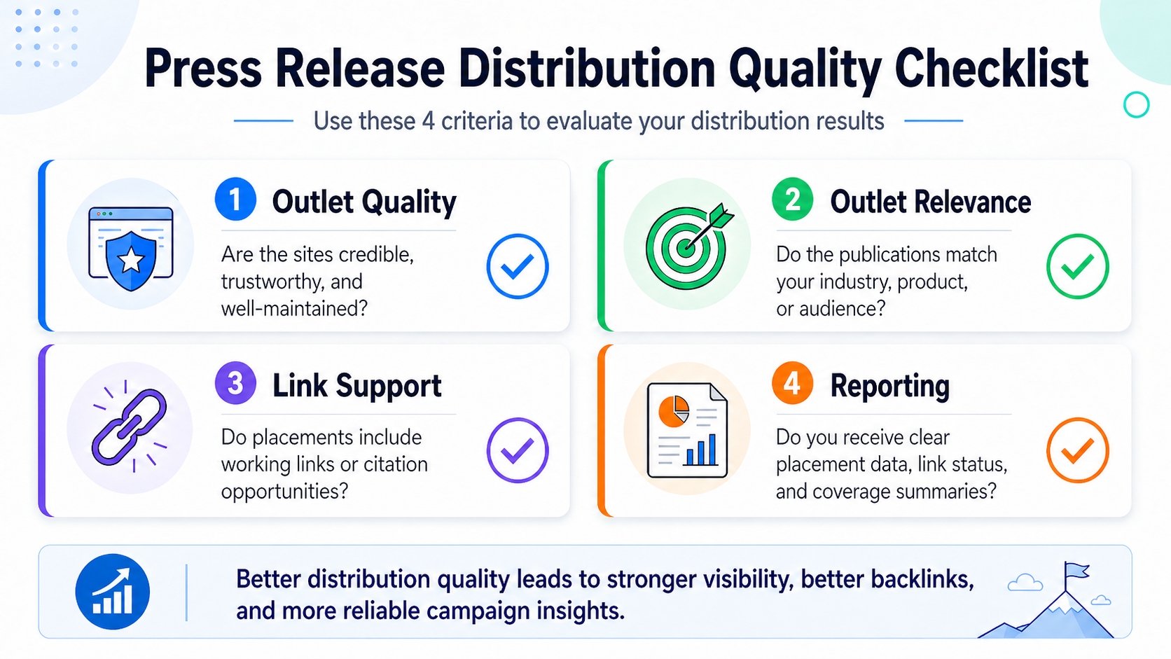 Distribution quality checklist visual