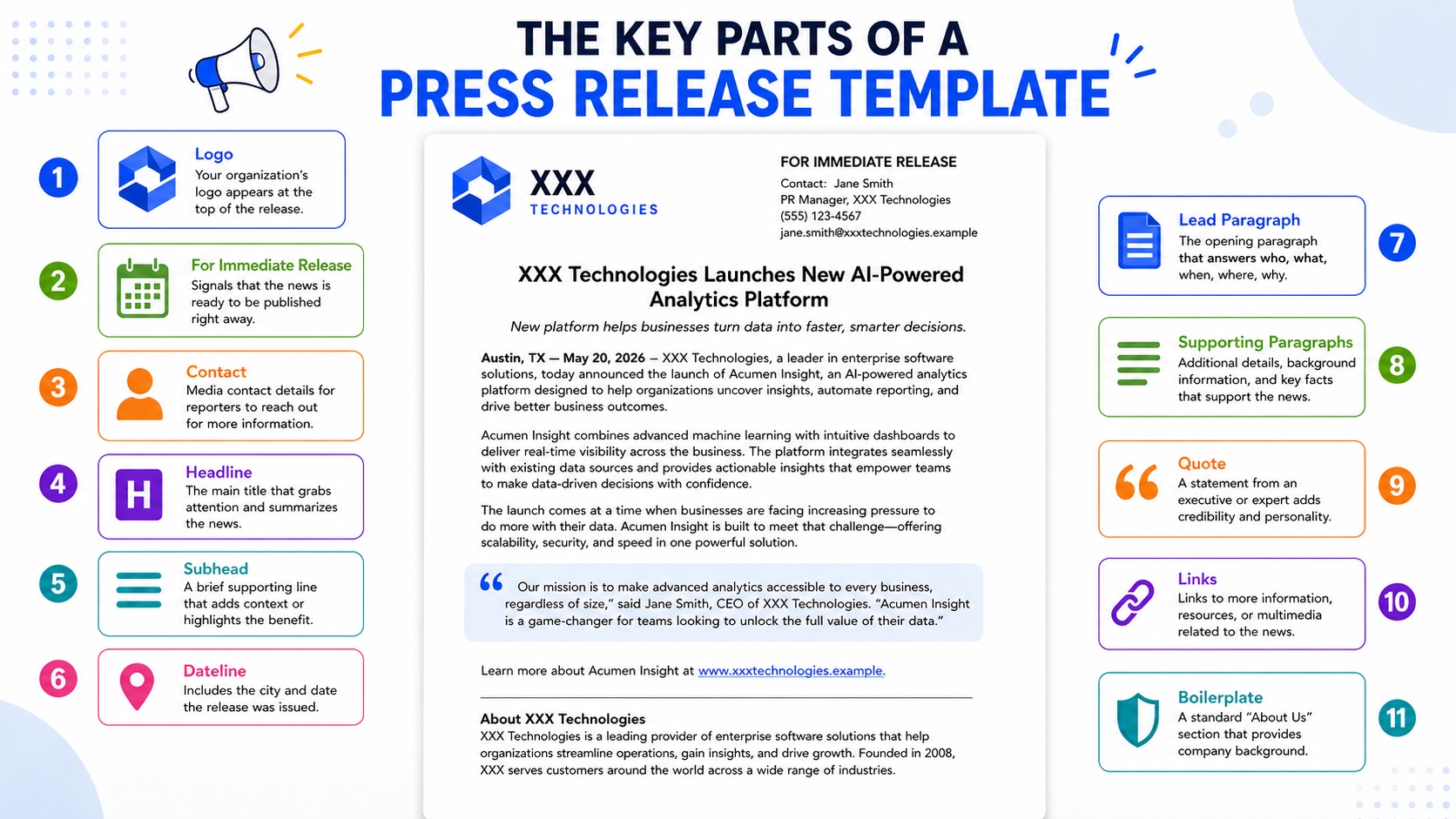 Press release anatomy: headline, lead, proof, links