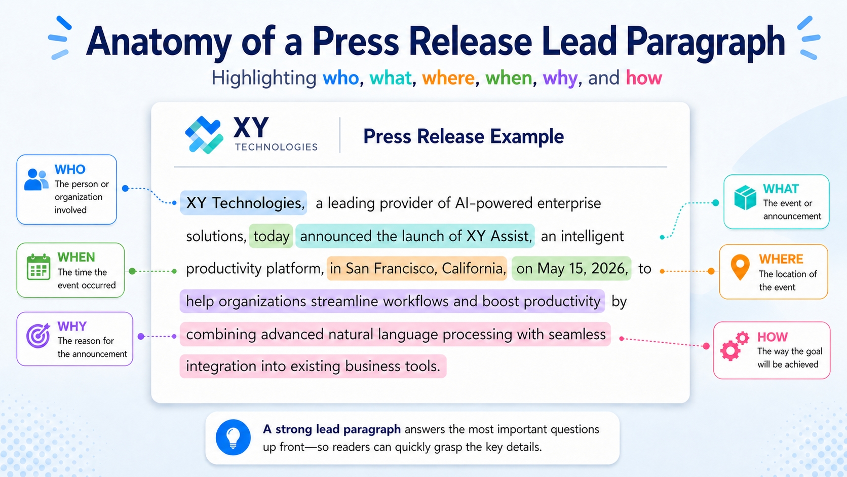 Press release lead paragraph example