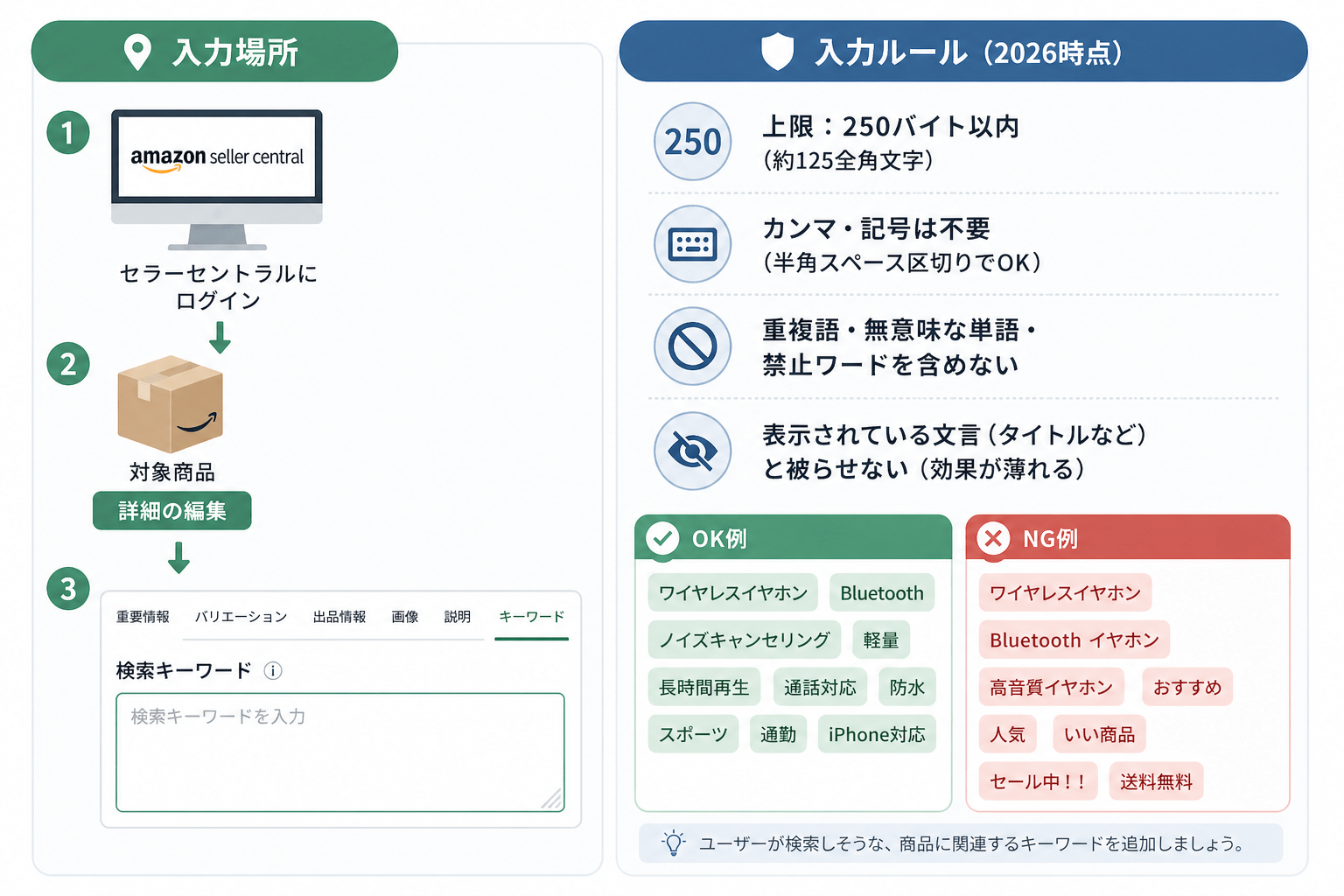 Amazonバックエンド検索語：設定画面と入力ルール