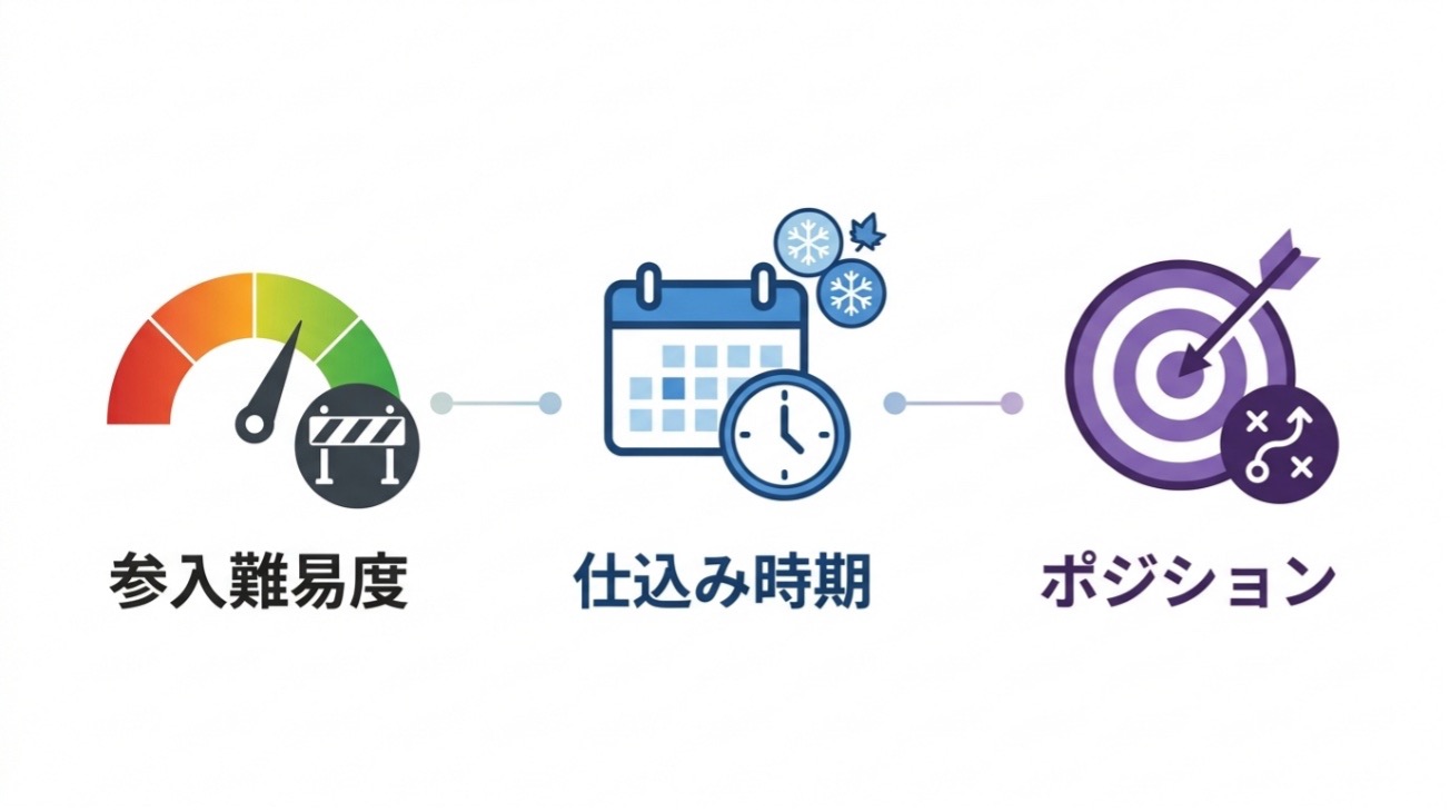 市場参入前に必ずやるべきSellerSpriteの市場分析に関する図解