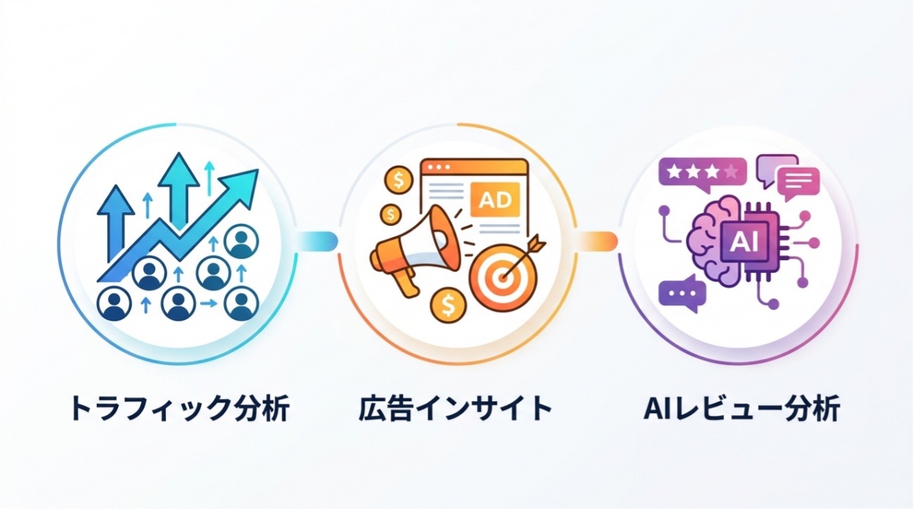 出品後の売上改善に直結するSellerSpriteの競合分析に関する図解